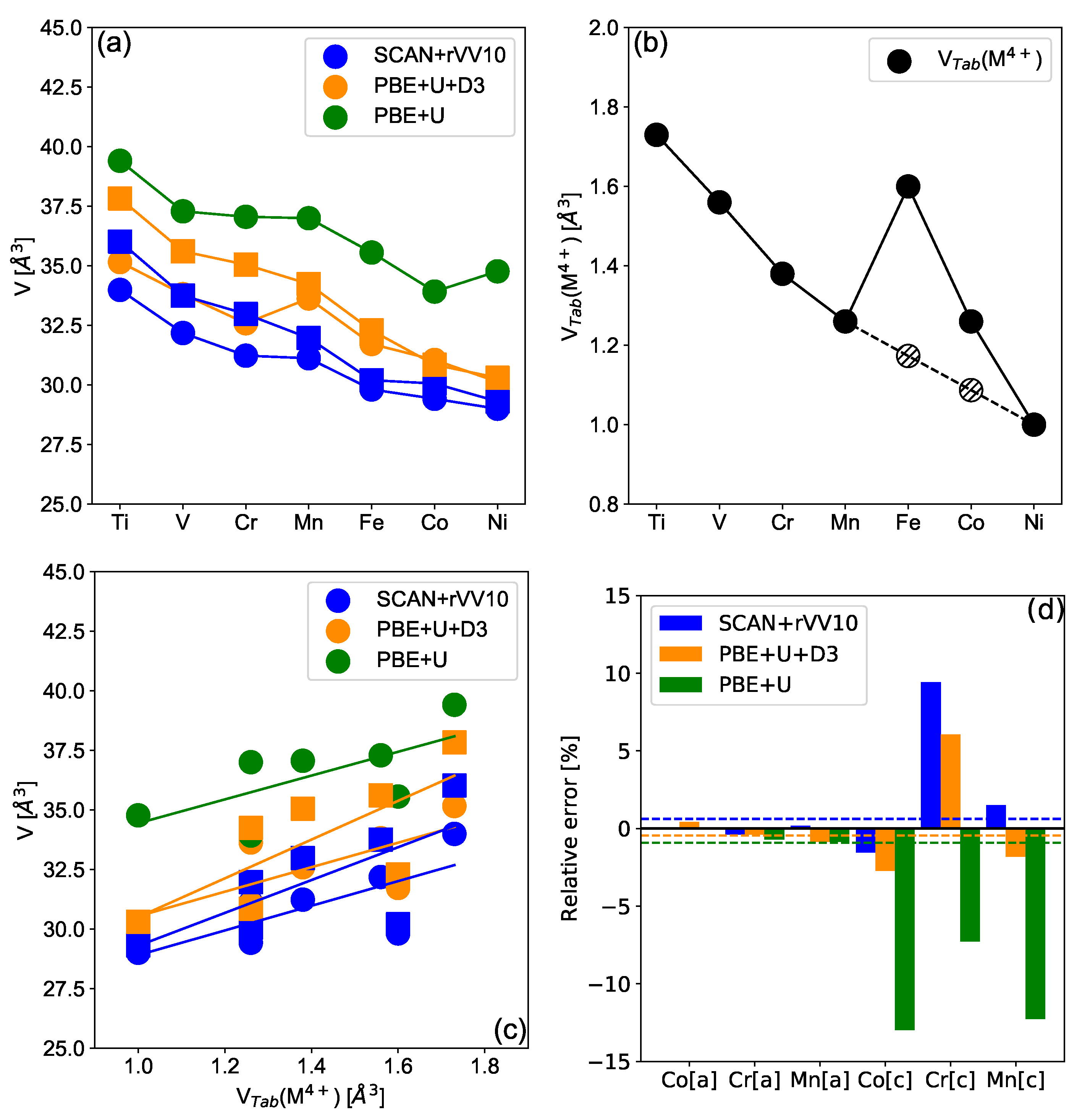 Batteries 10 00262 g002