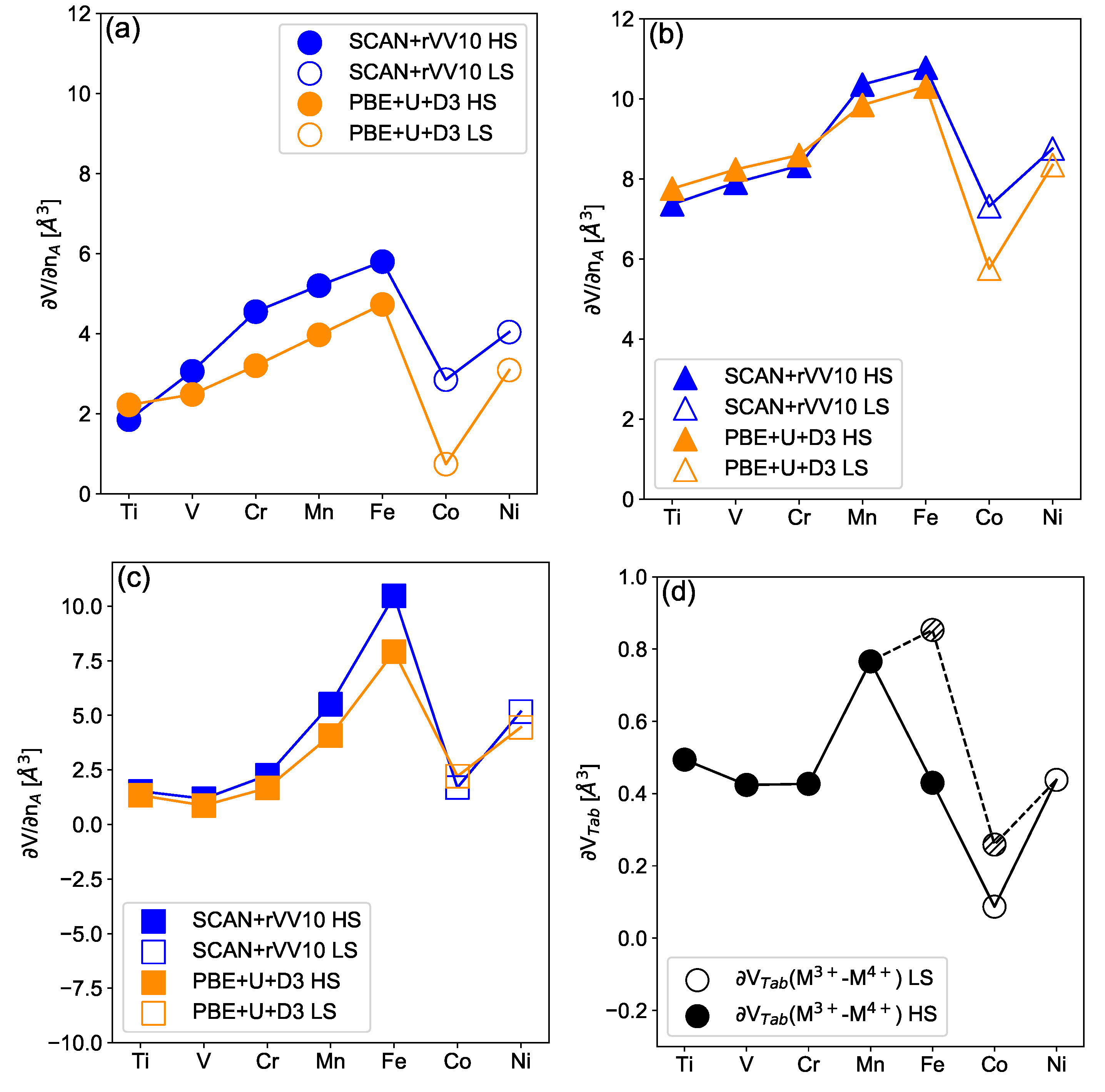 Batteries 10 00262 g003