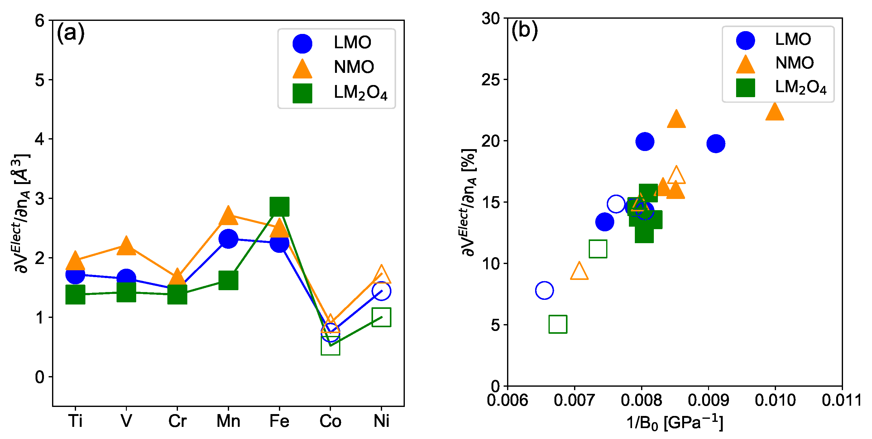Batteries 10 00262 g005