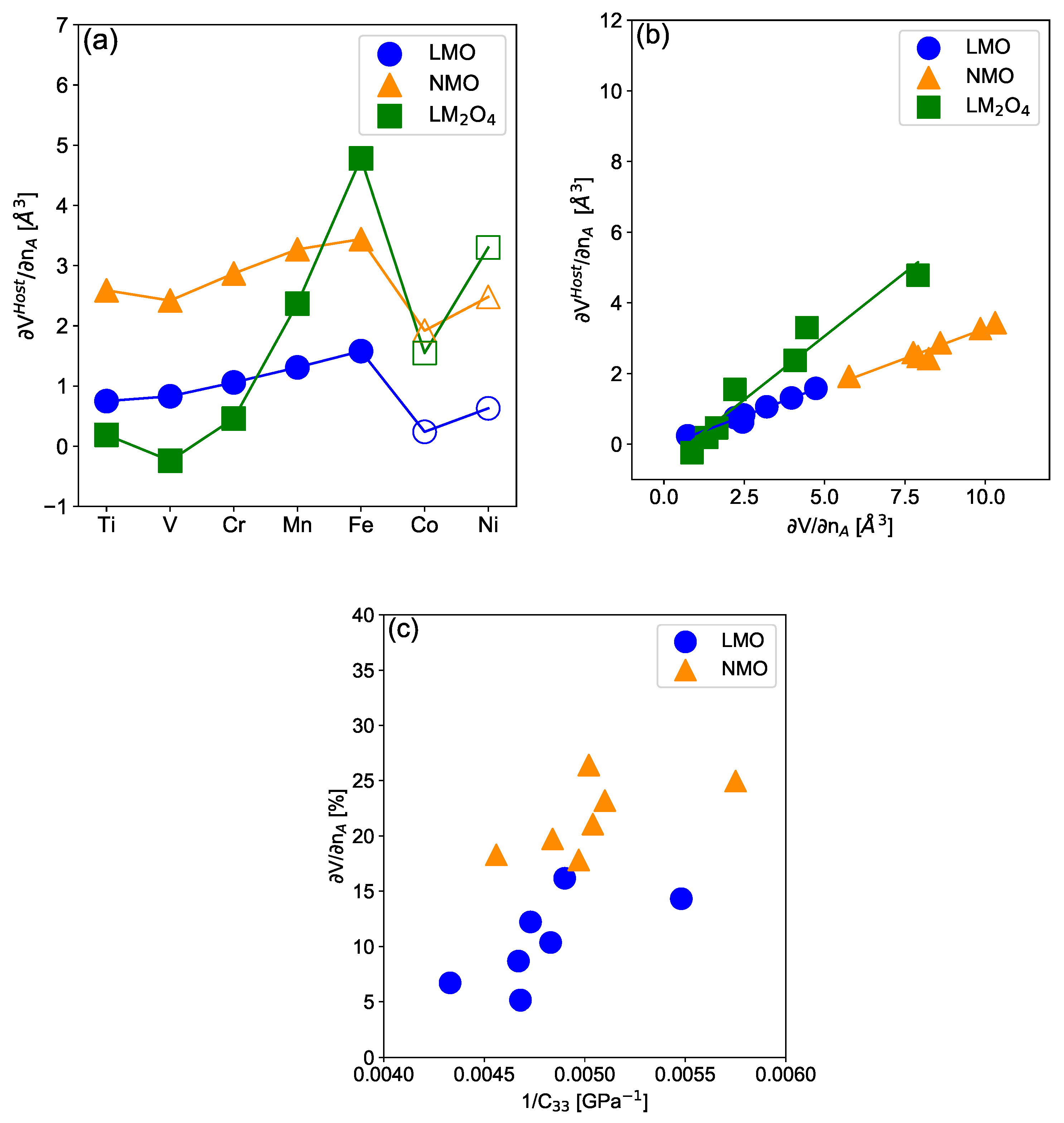 Batteries 10 00262 g006