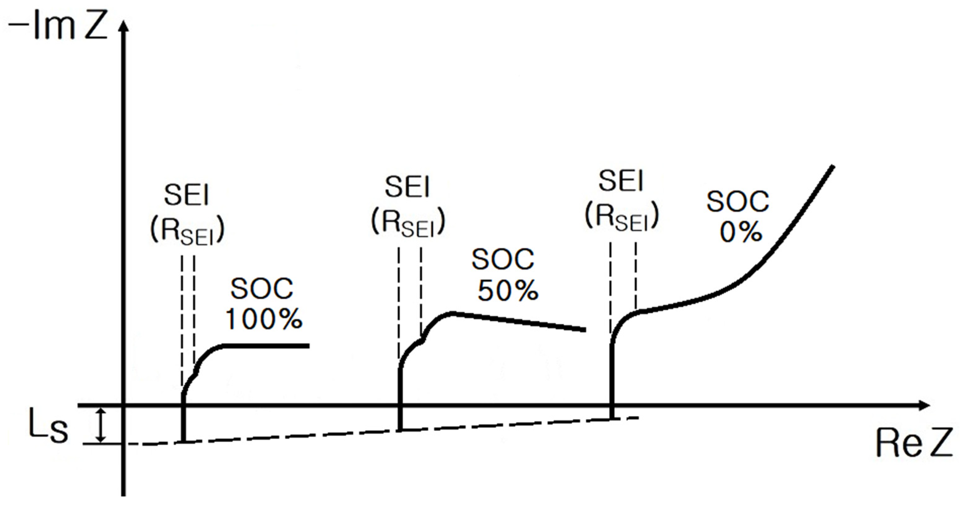 Batteries 10 00263 g003