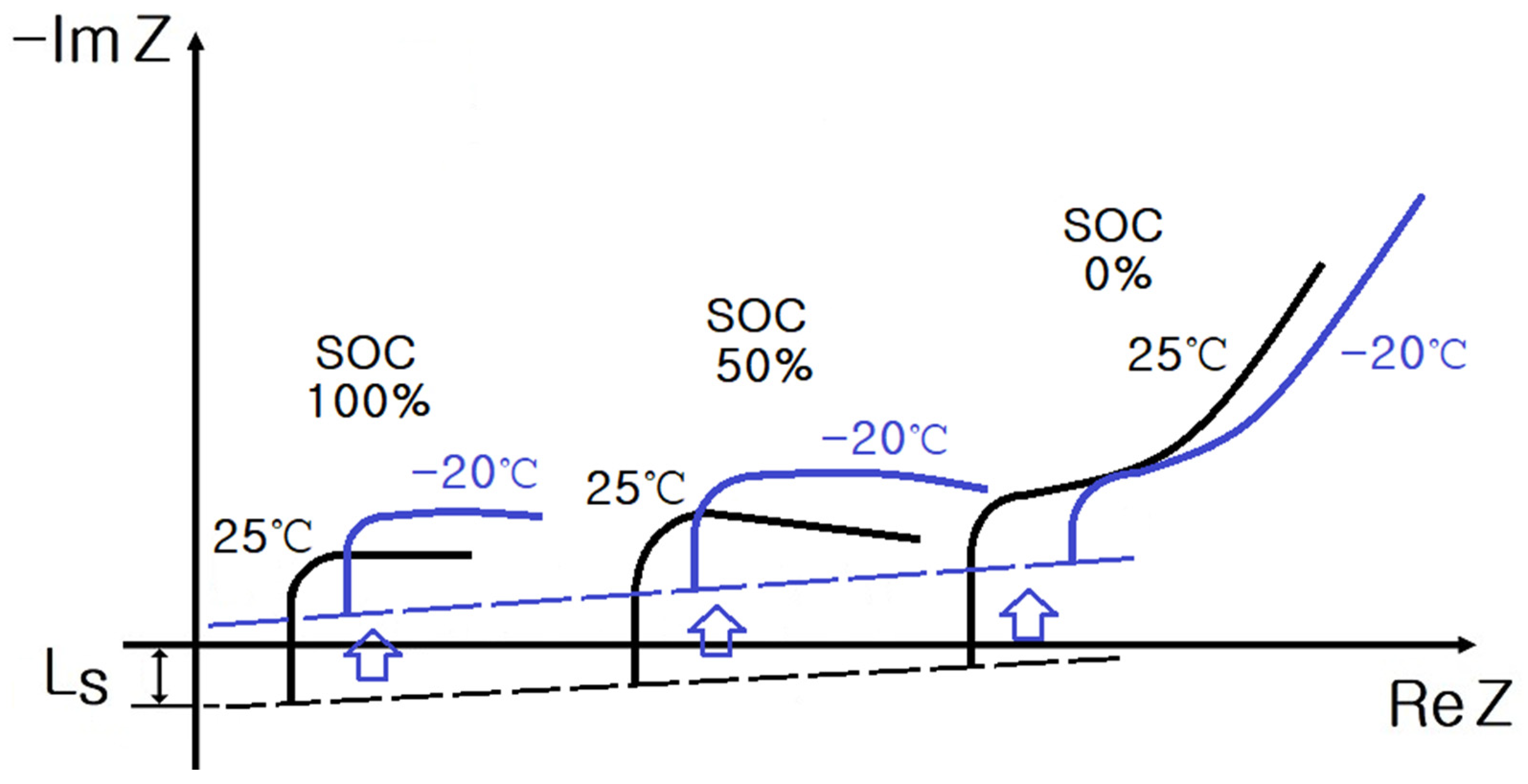 Batteries 10 00263 g004