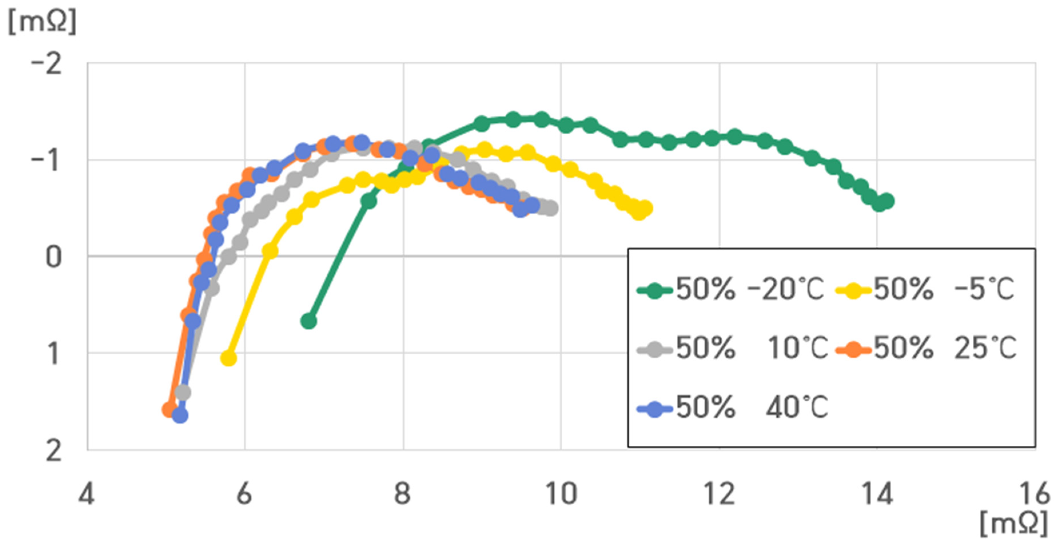 Batteries 10 00263 g010