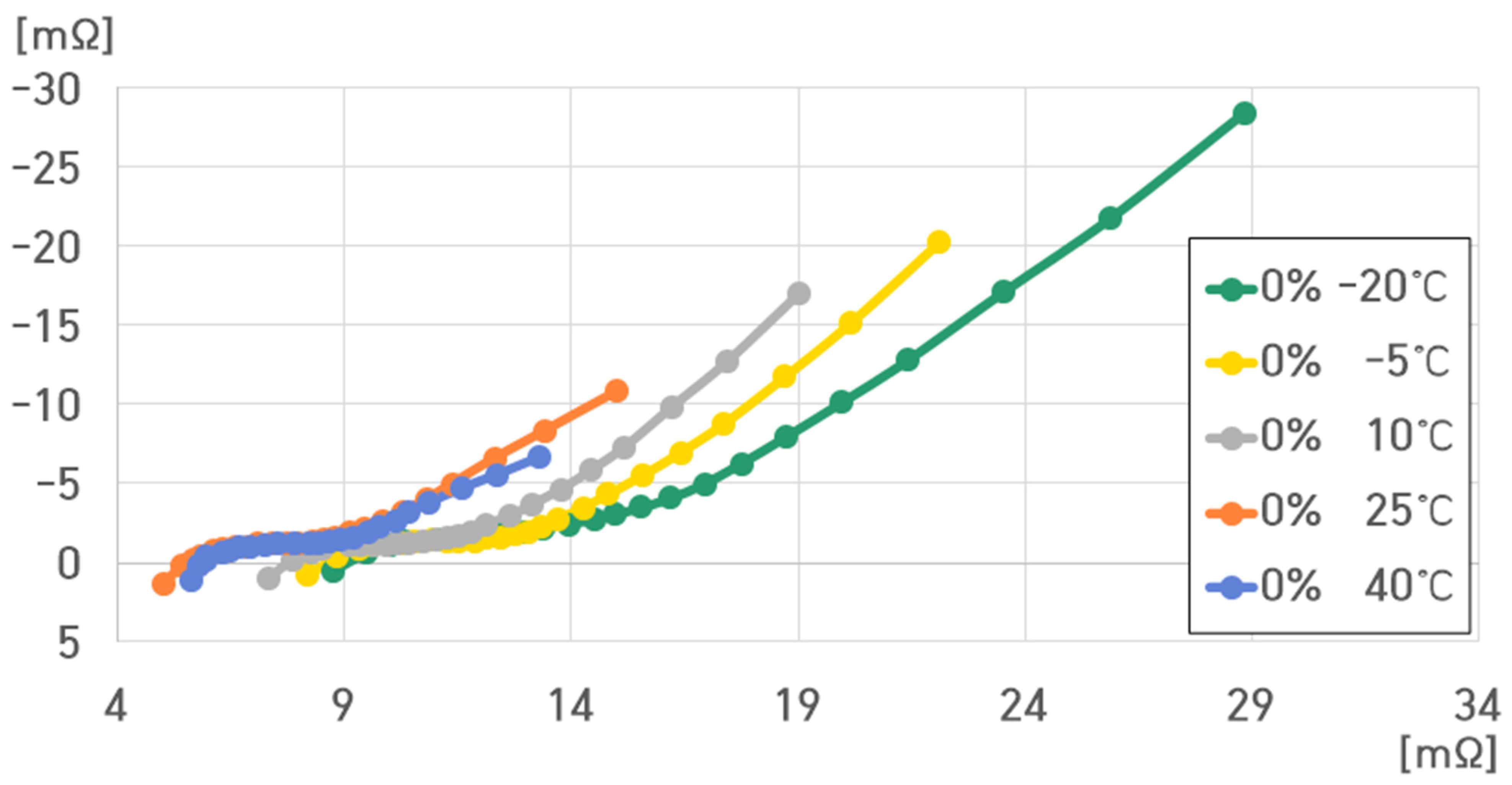 Batteries 10 00263 g011