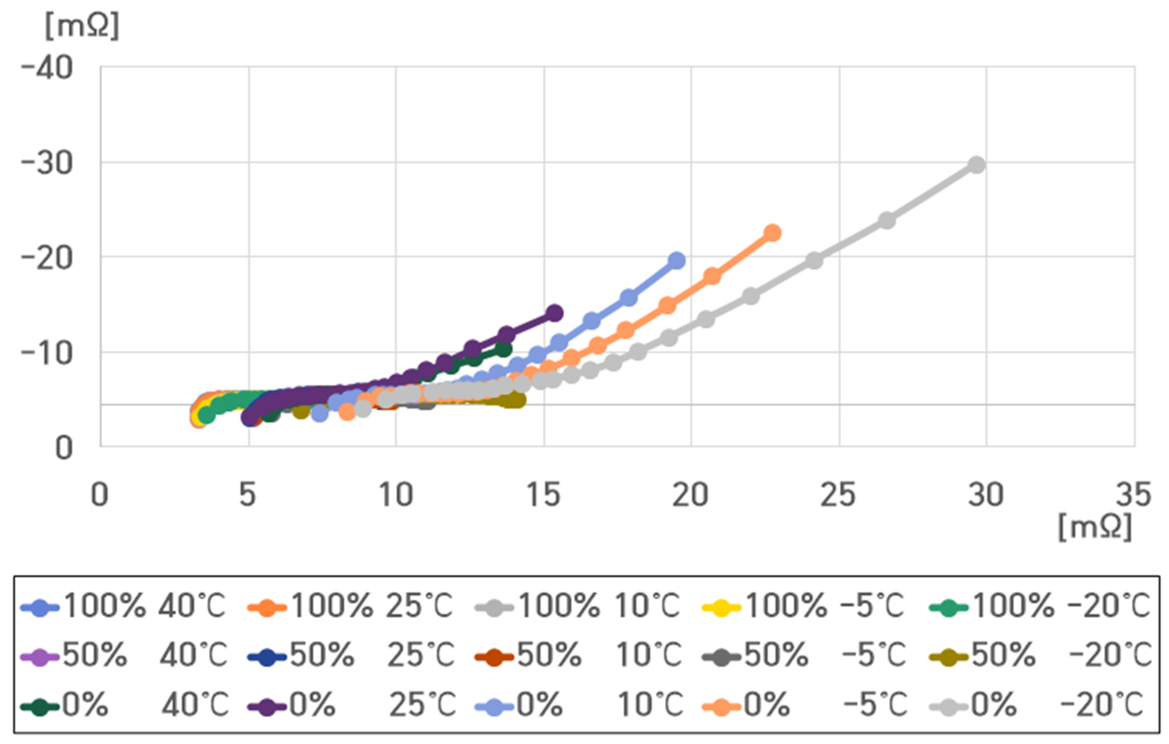 Batteries 10 00263 g012