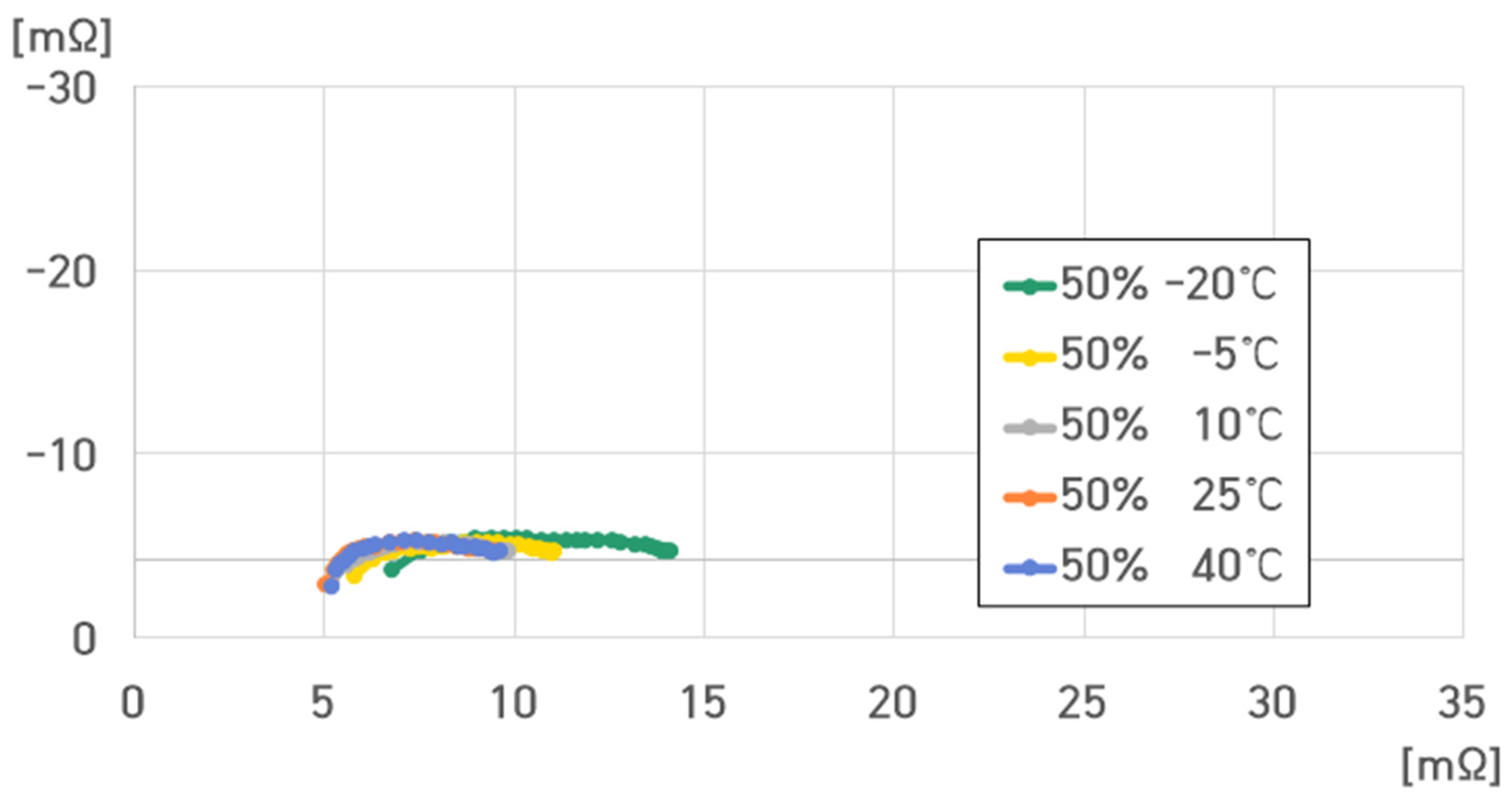 Batteries 10 00263 g014
