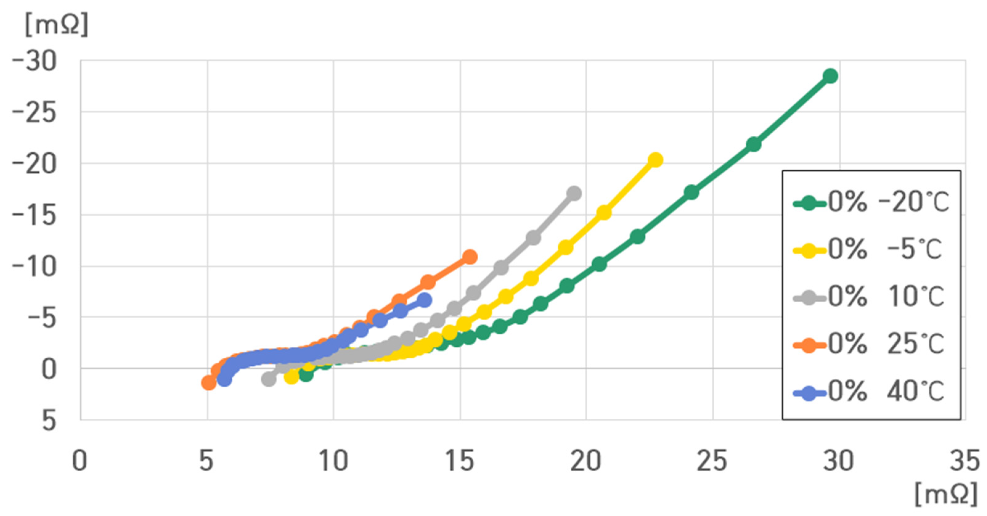 Batteries 10 00263 g015