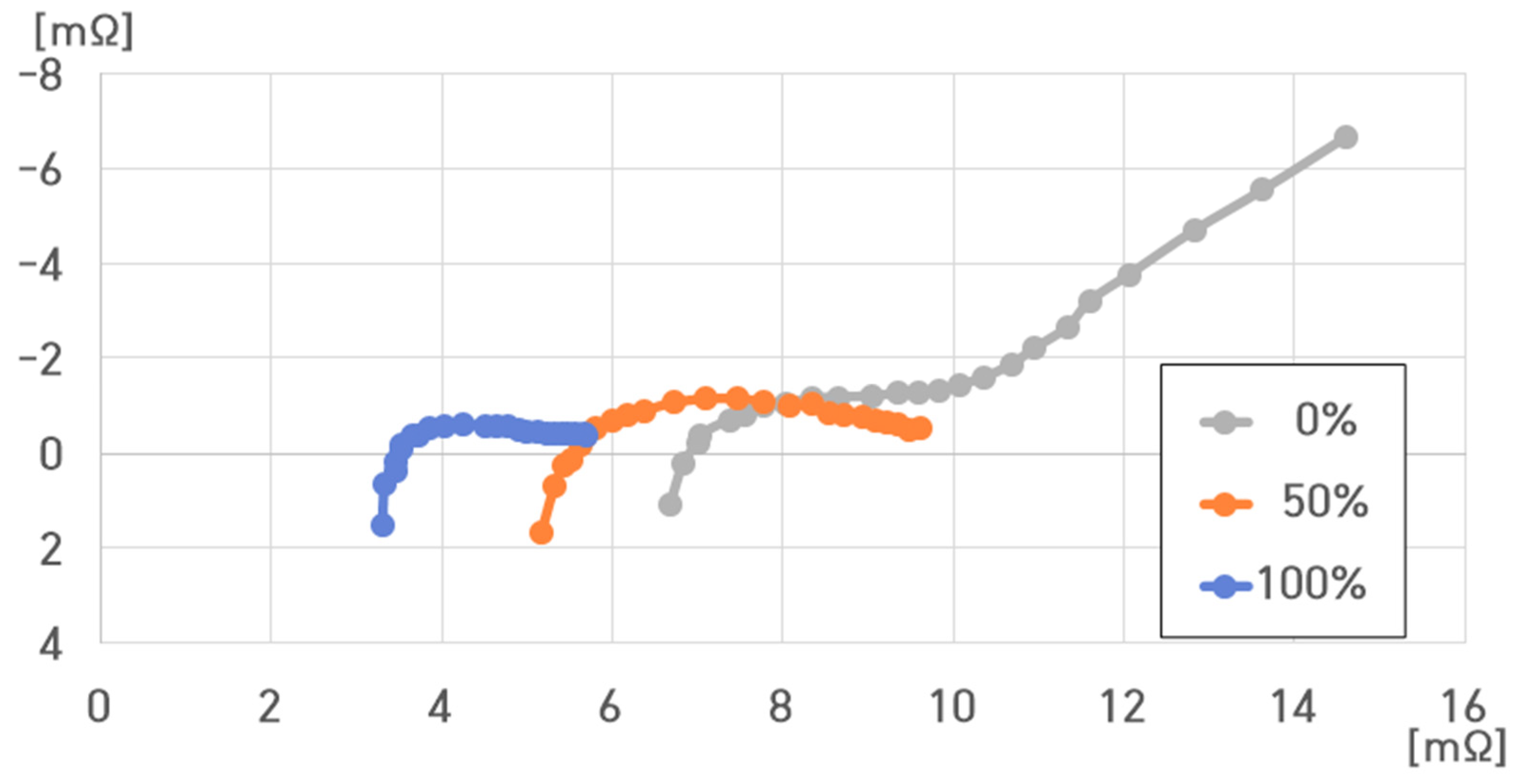 Batteries 10 00263 g016