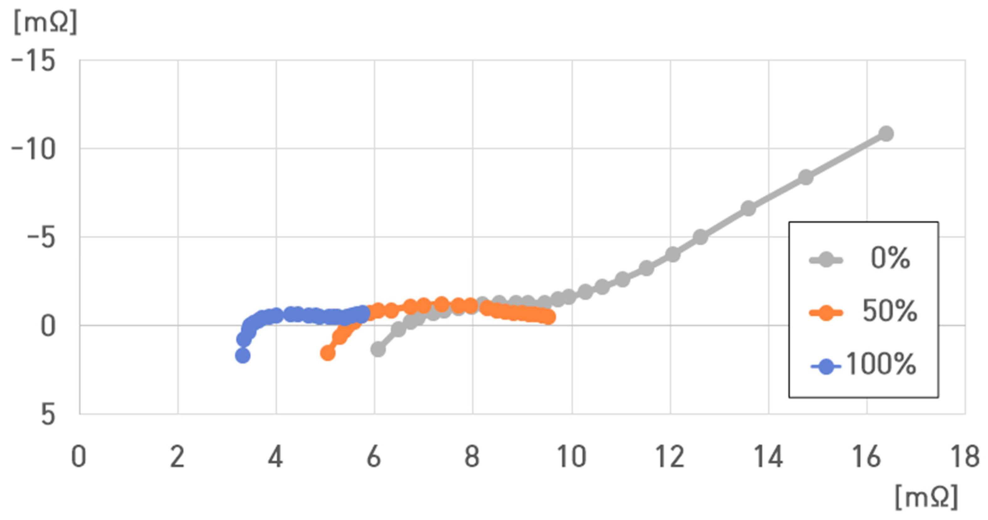 Batteries 10 00263 g017