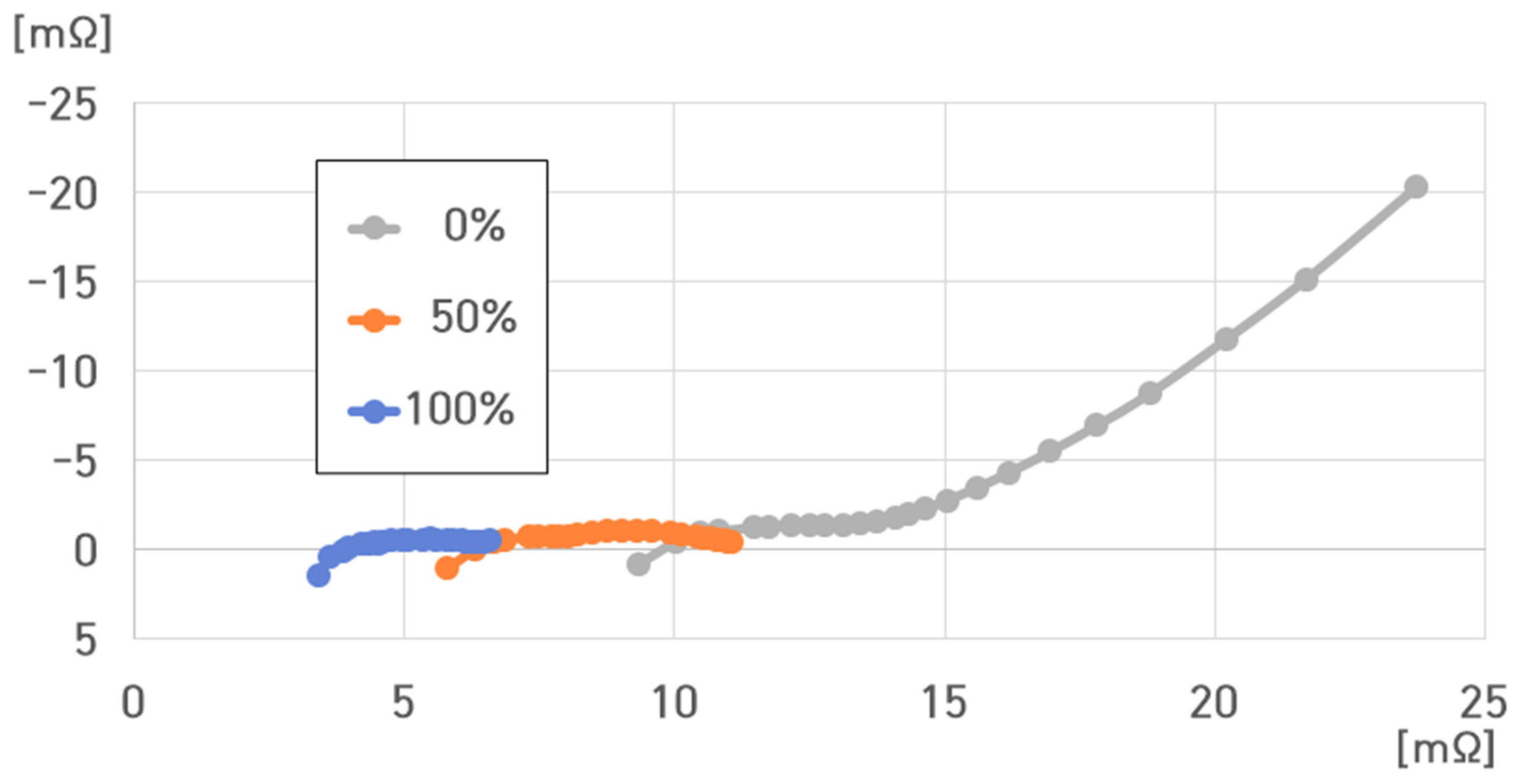 Batteries 10 00263 g019