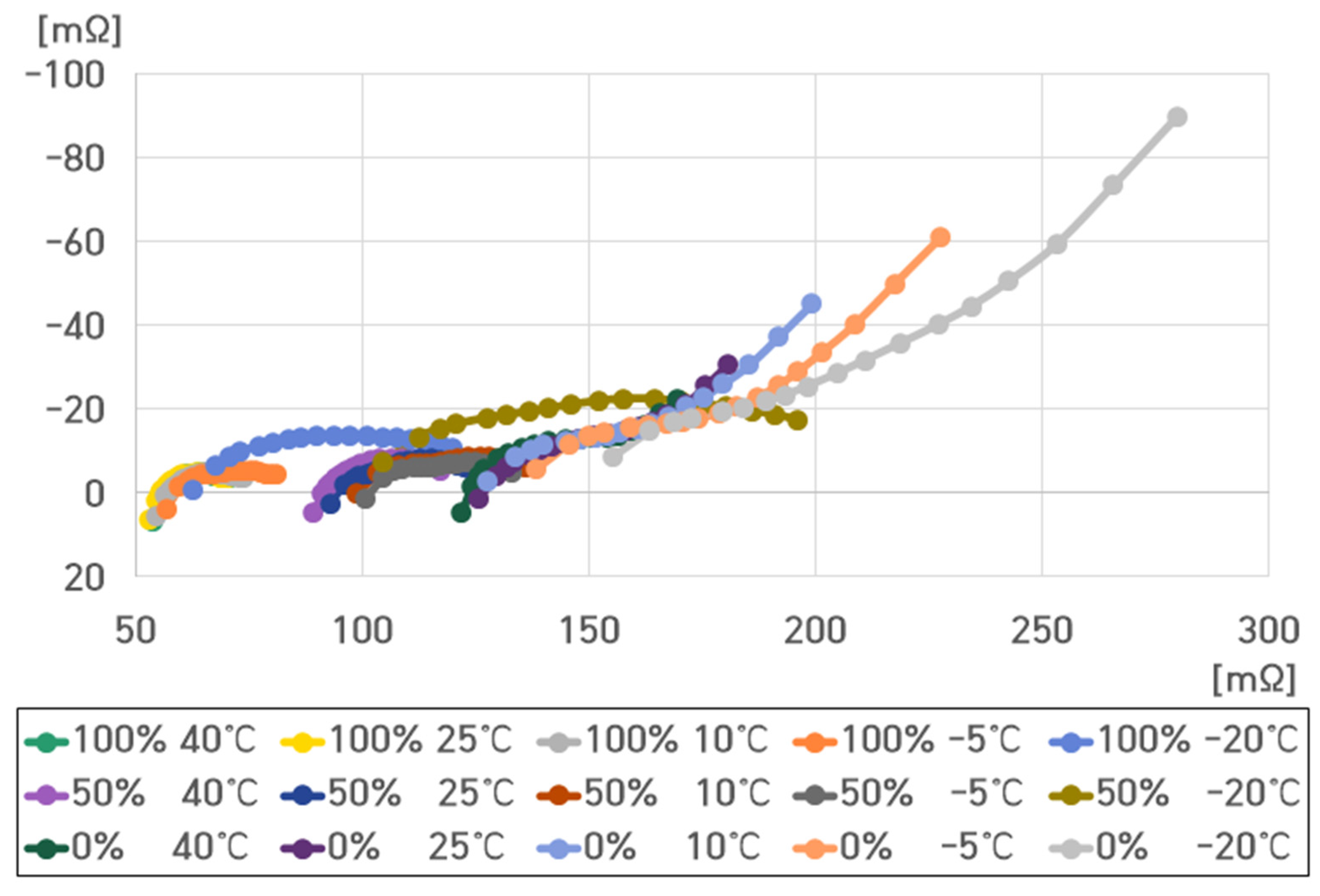 Batteries 10 00263 g024