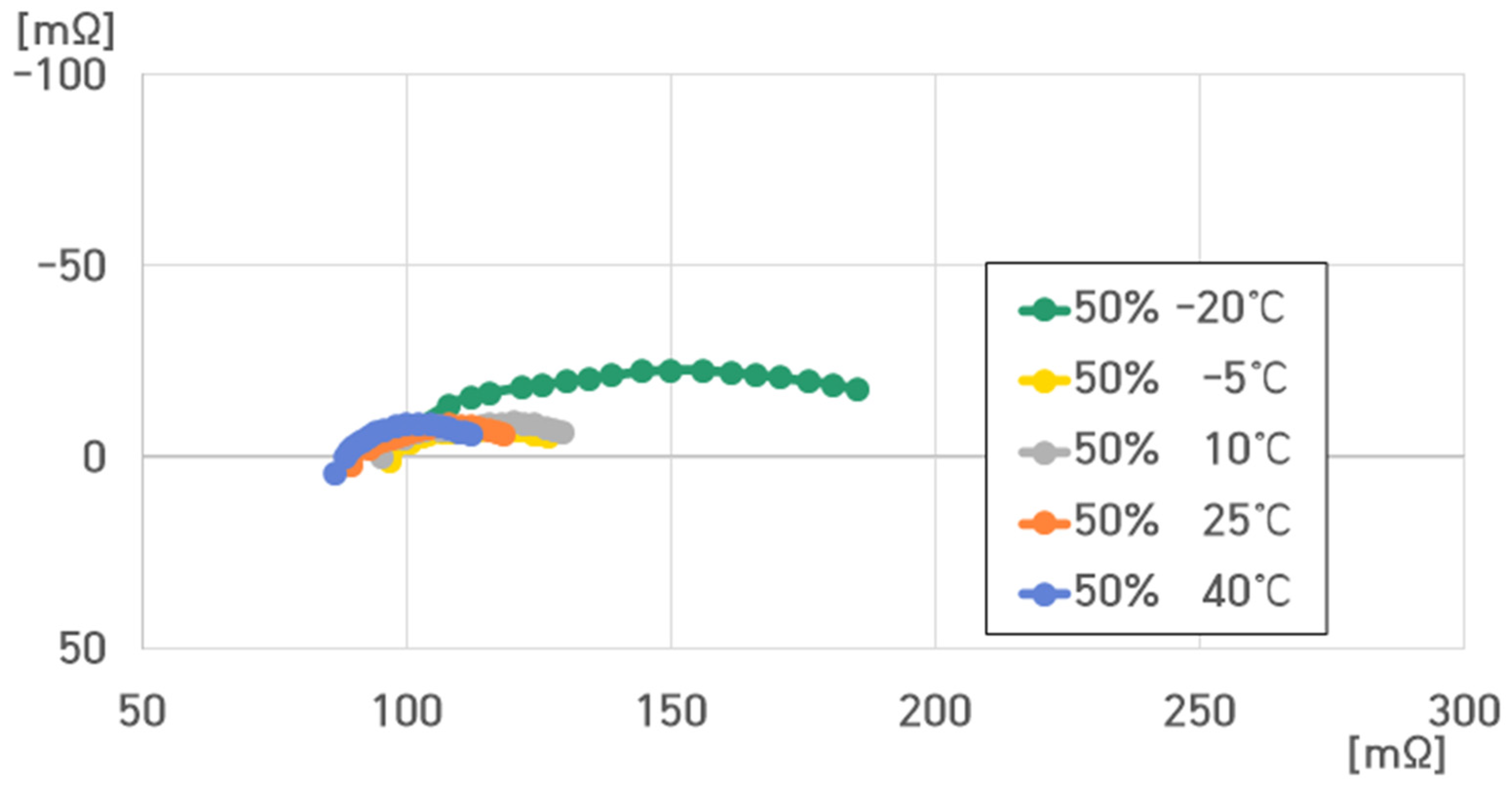 Batteries 10 00263 g026