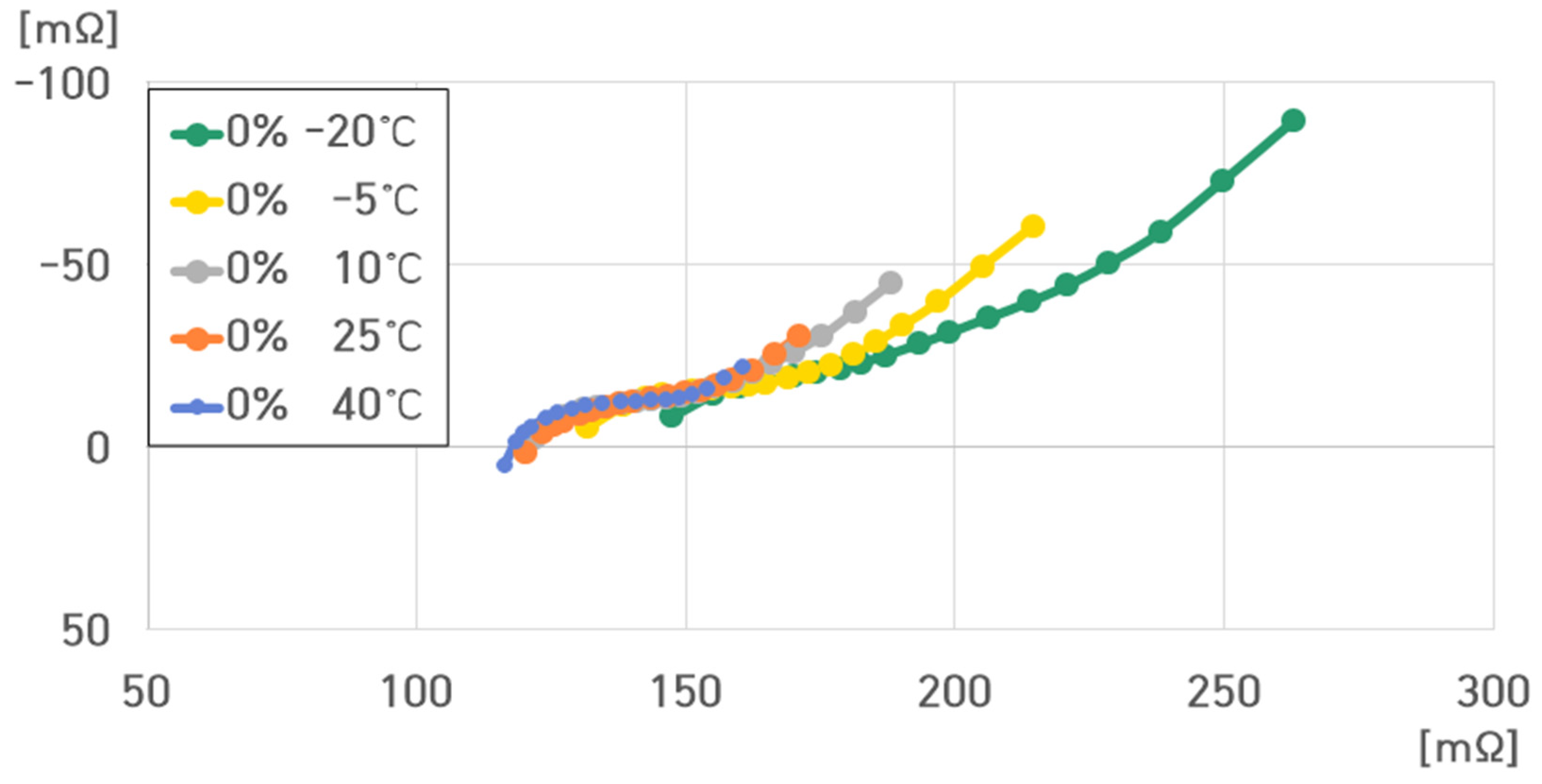 Batteries 10 00263 g027
