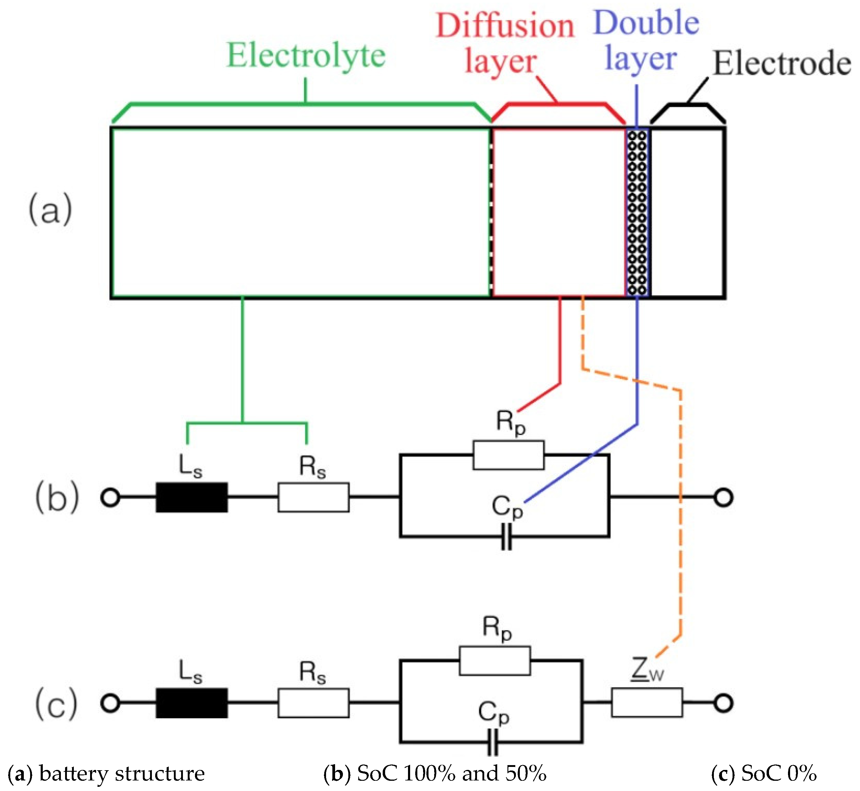 Batteries 10 00263 g033