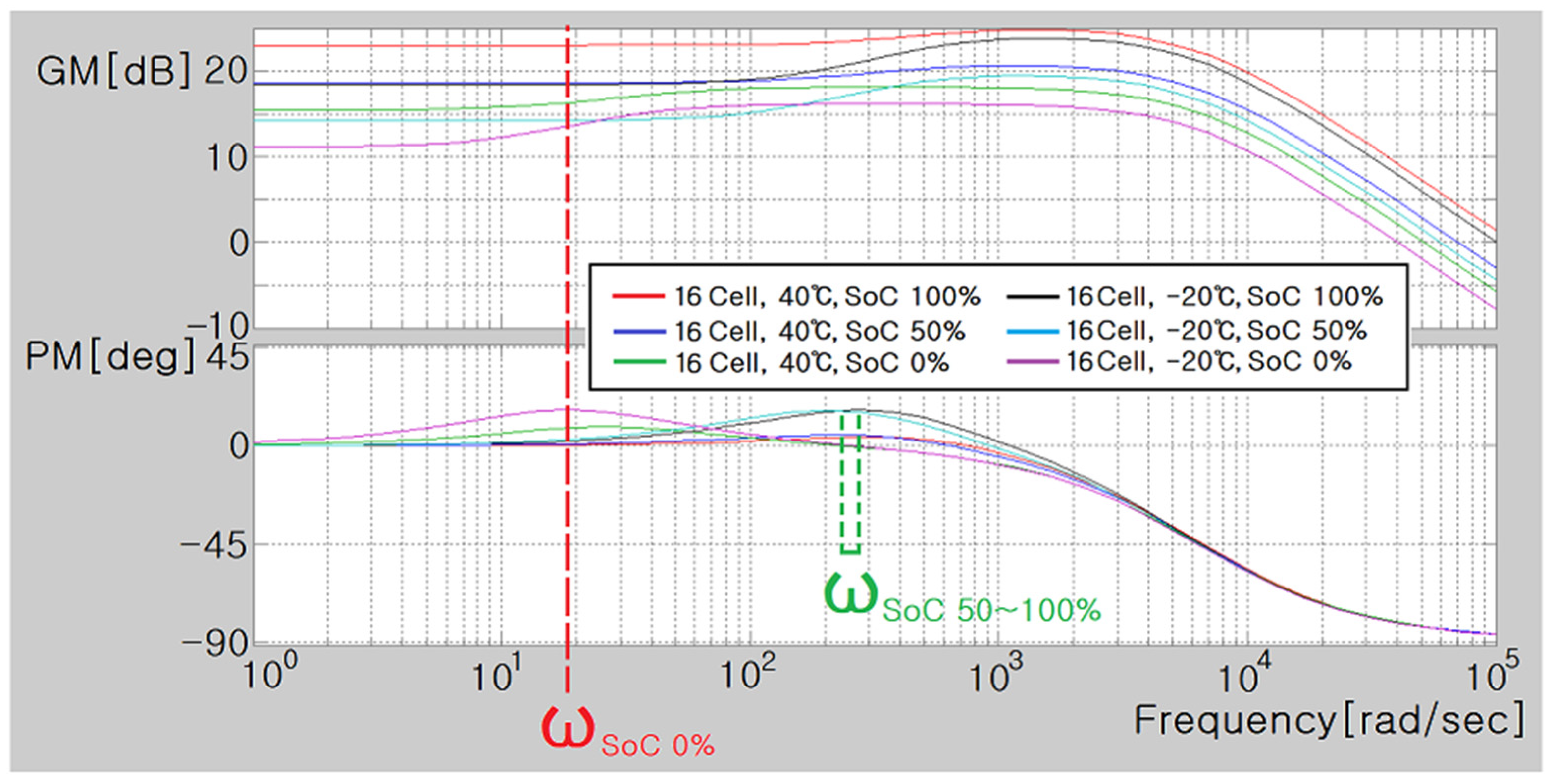Batteries 10 00263 g036