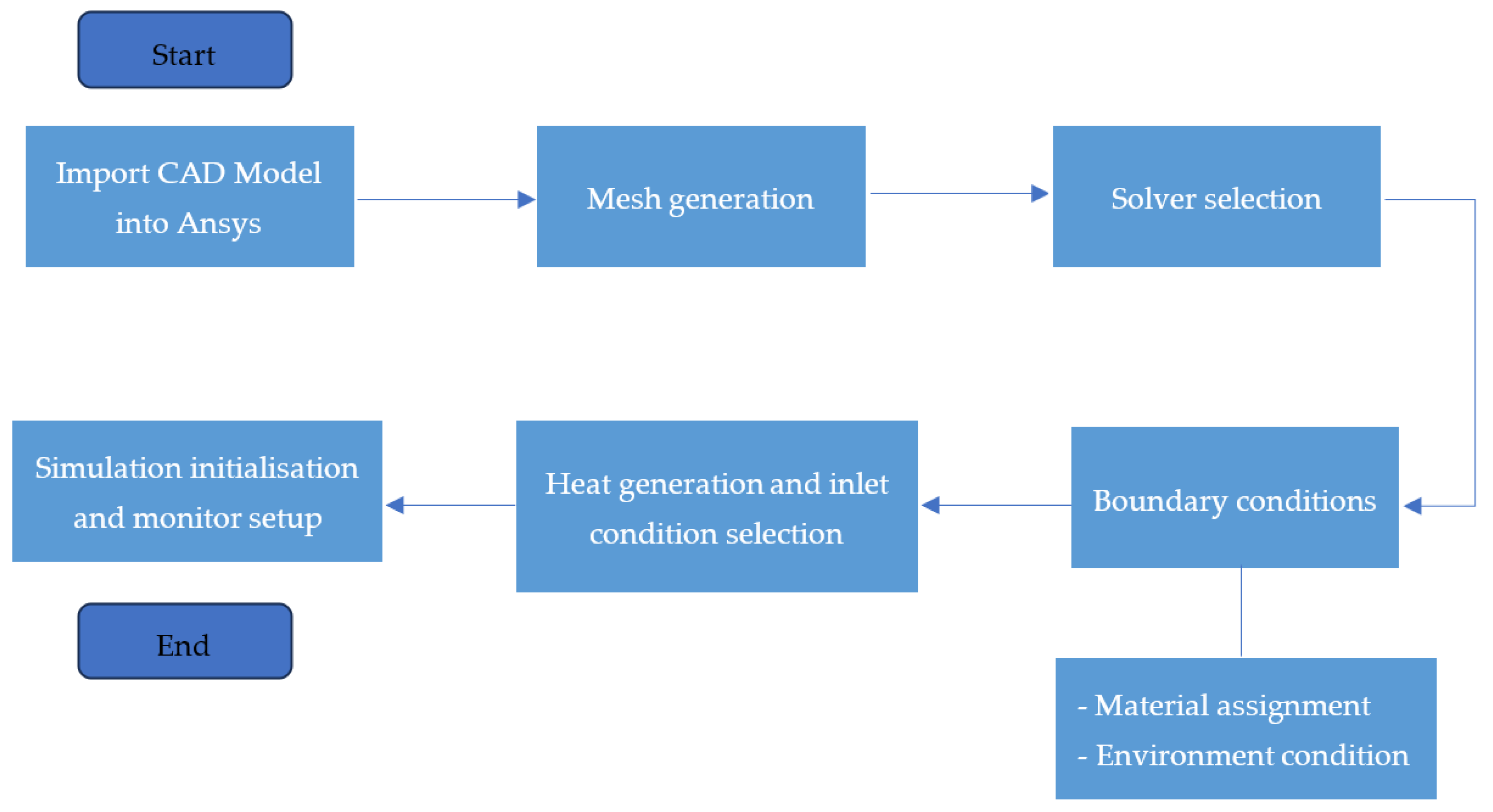Batteries 10 00264 g007