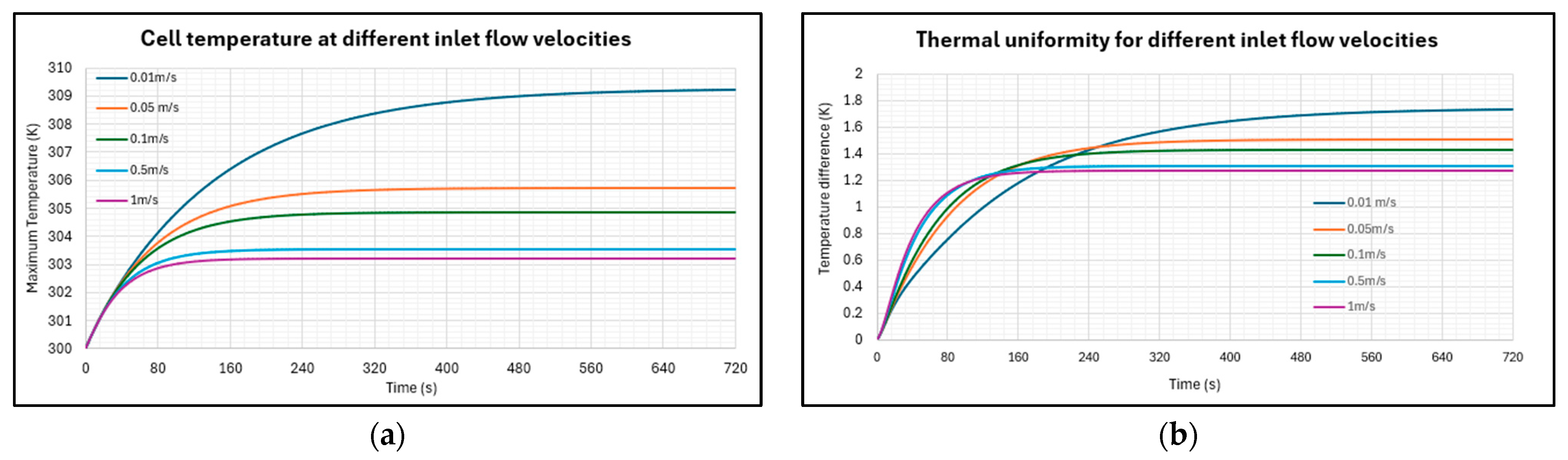 Batteries 10 00264 g008