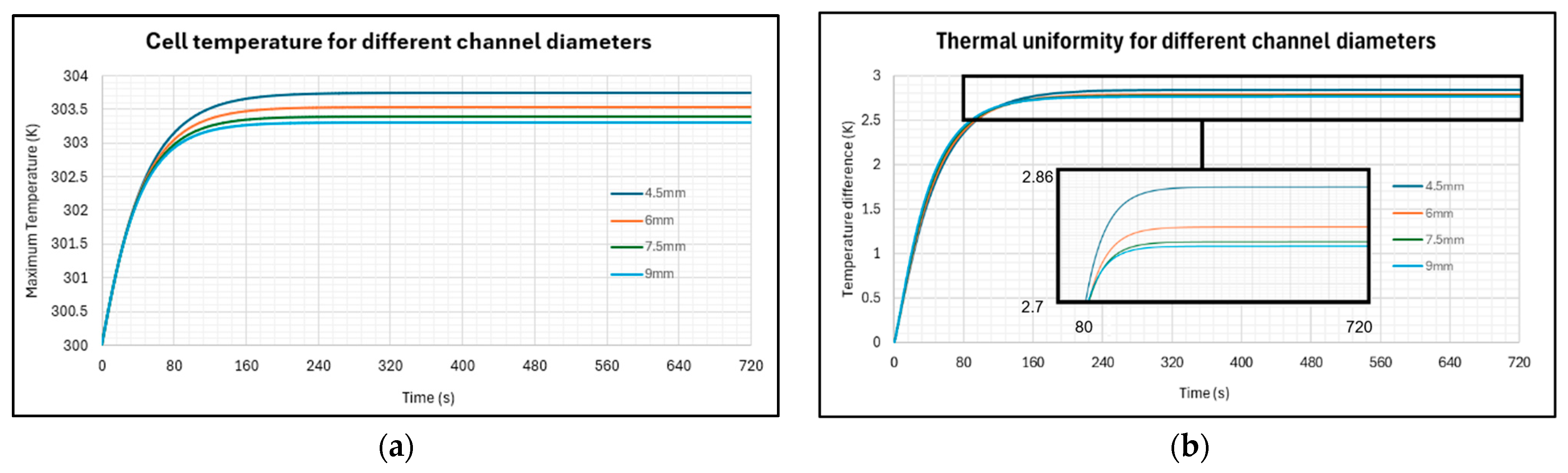 Batteries 10 00264 g009