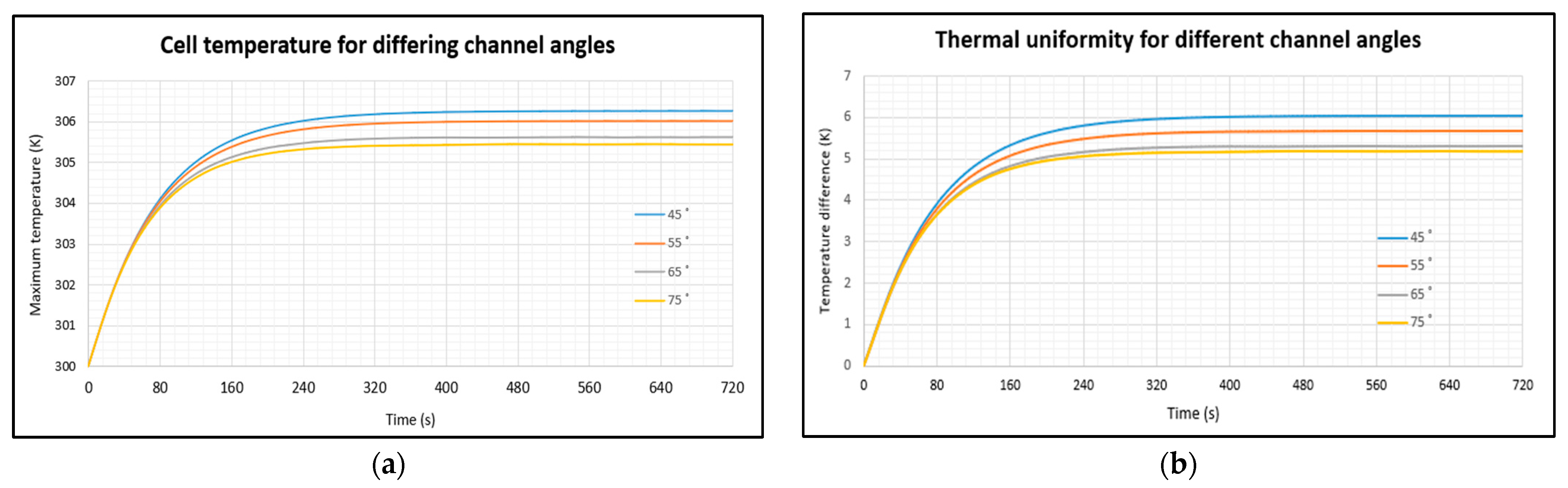 Batteries 10 00264 g010