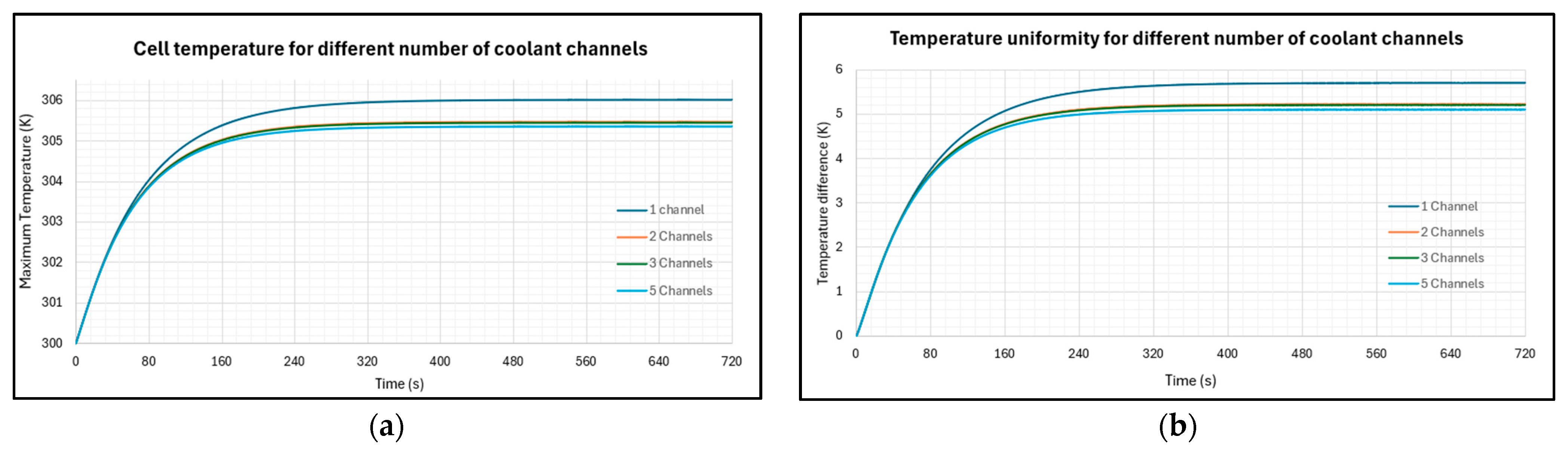 Batteries 10 00264 g011