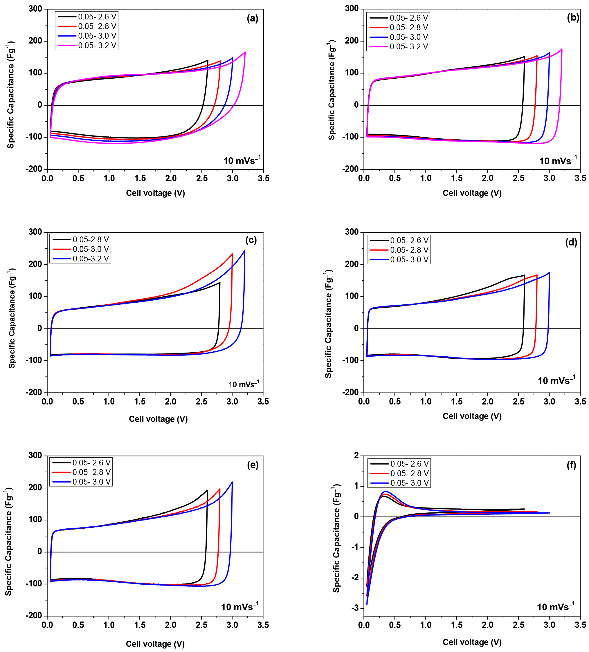 Batteries 10 00266 g001