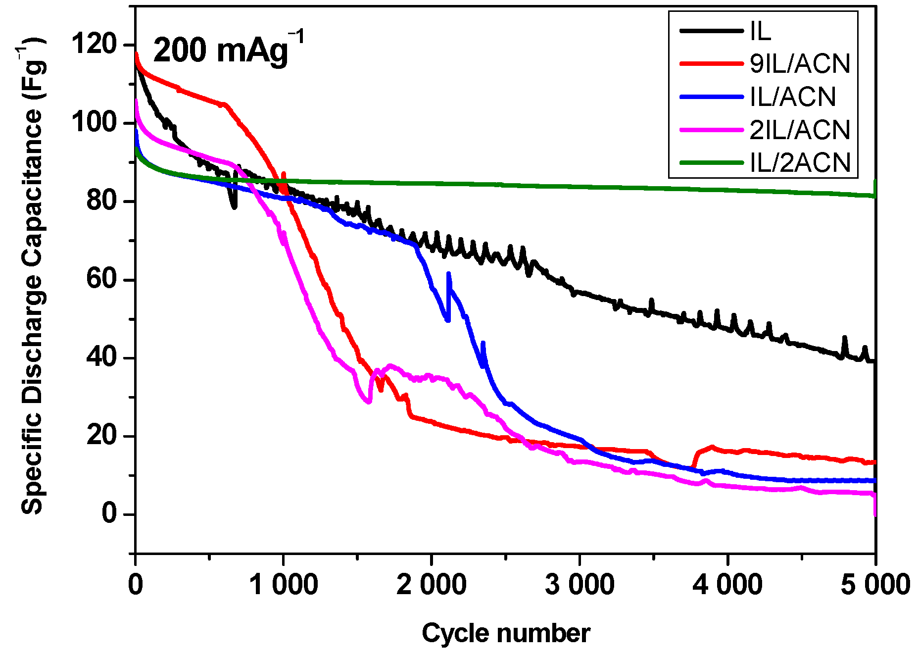 Batteries 10 00266 g002
