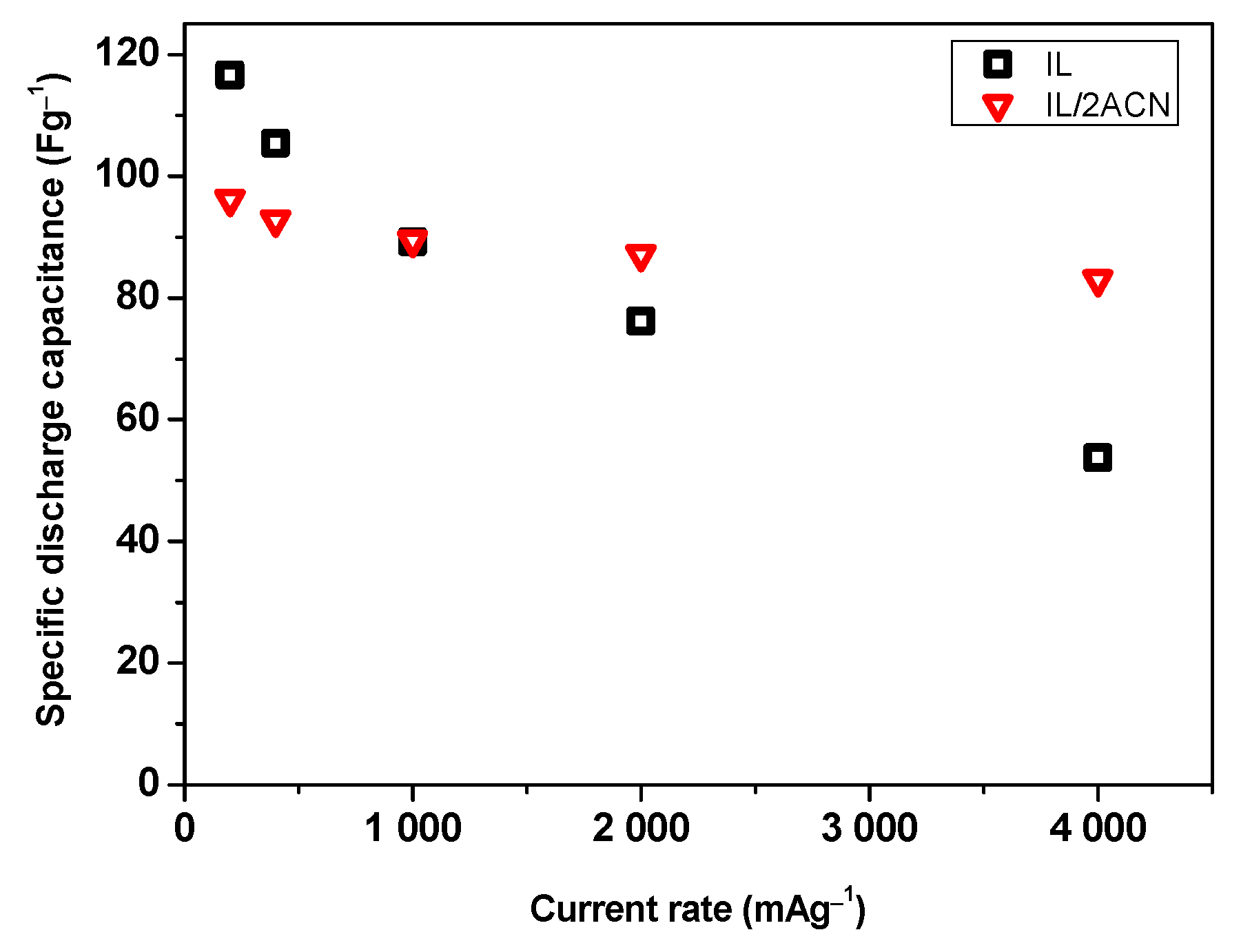 Batteries 10 00266 g005