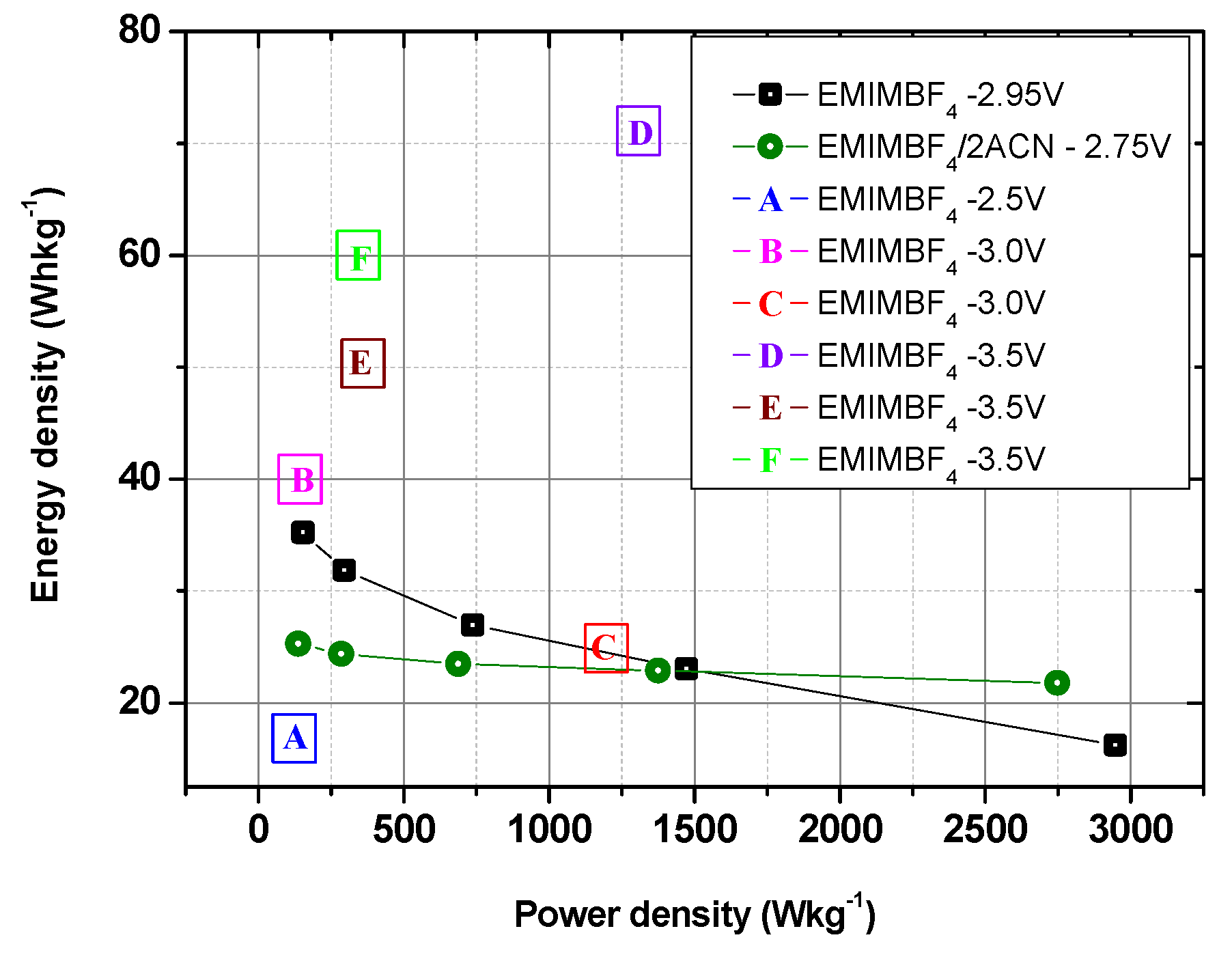 Batteries 10 00266 g006