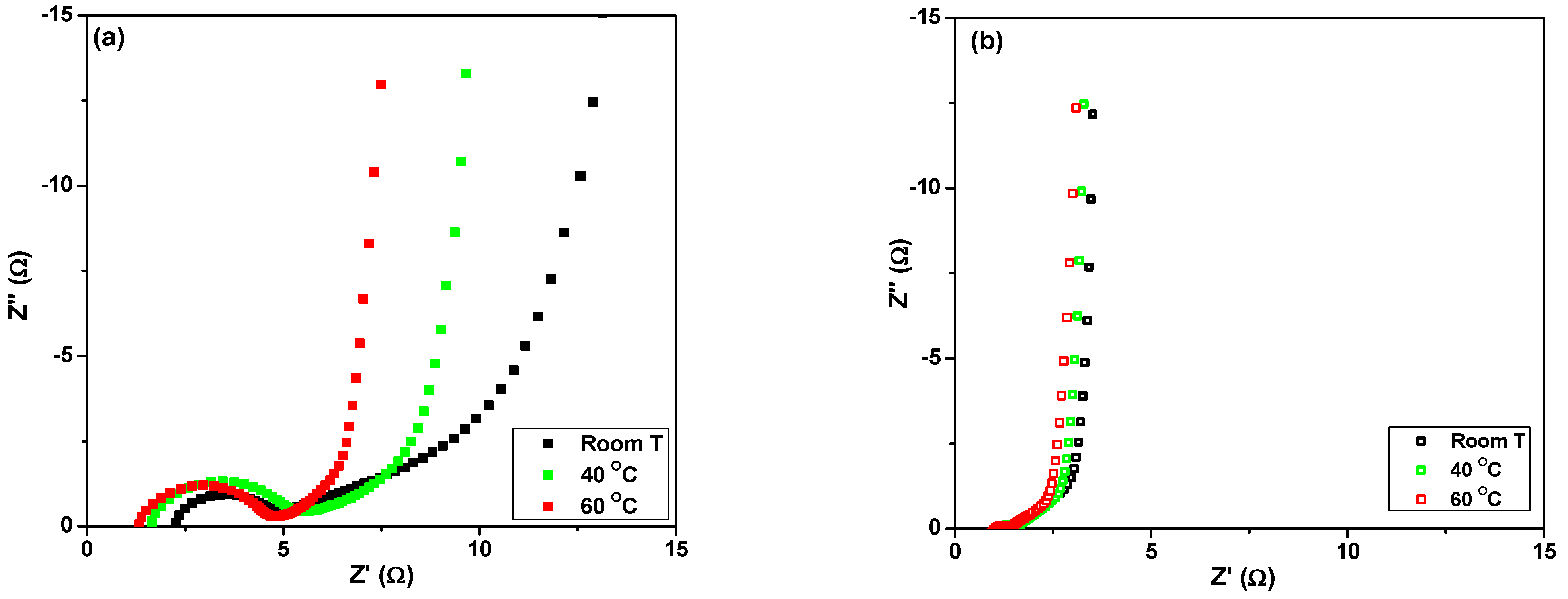 Batteries 10 00266 g010