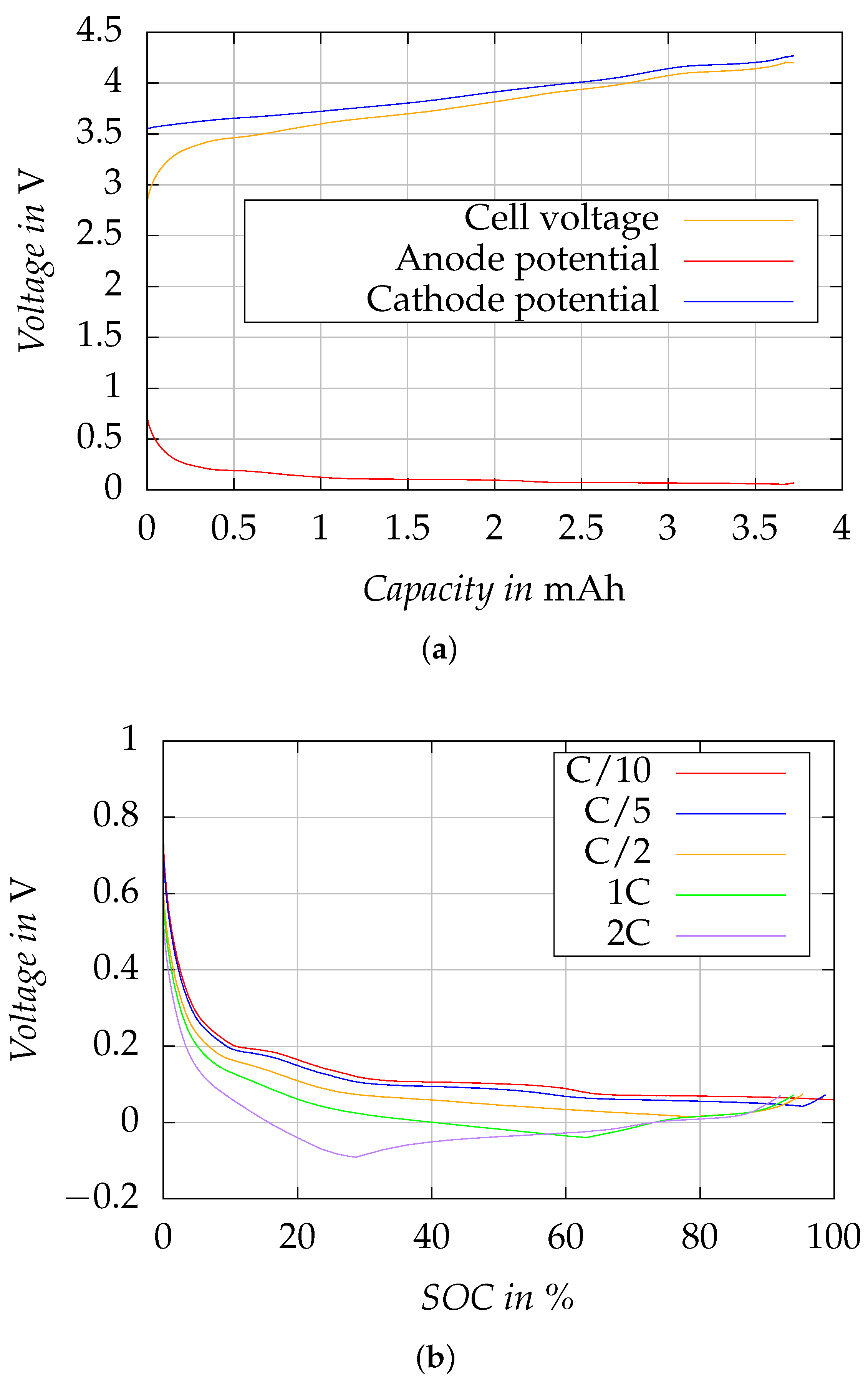 Batteries 10 00267 g004