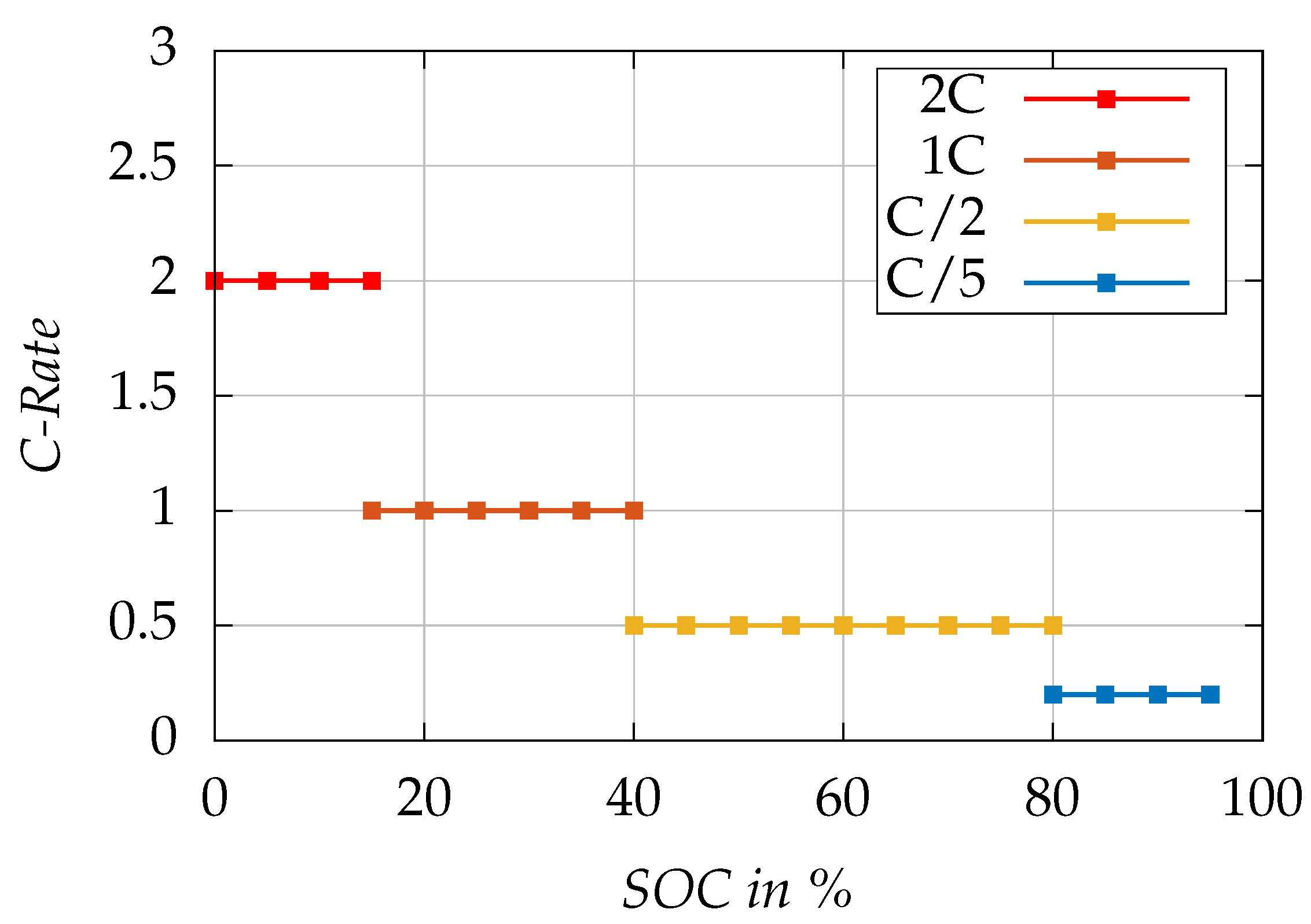 Batteries 10 00267 g005