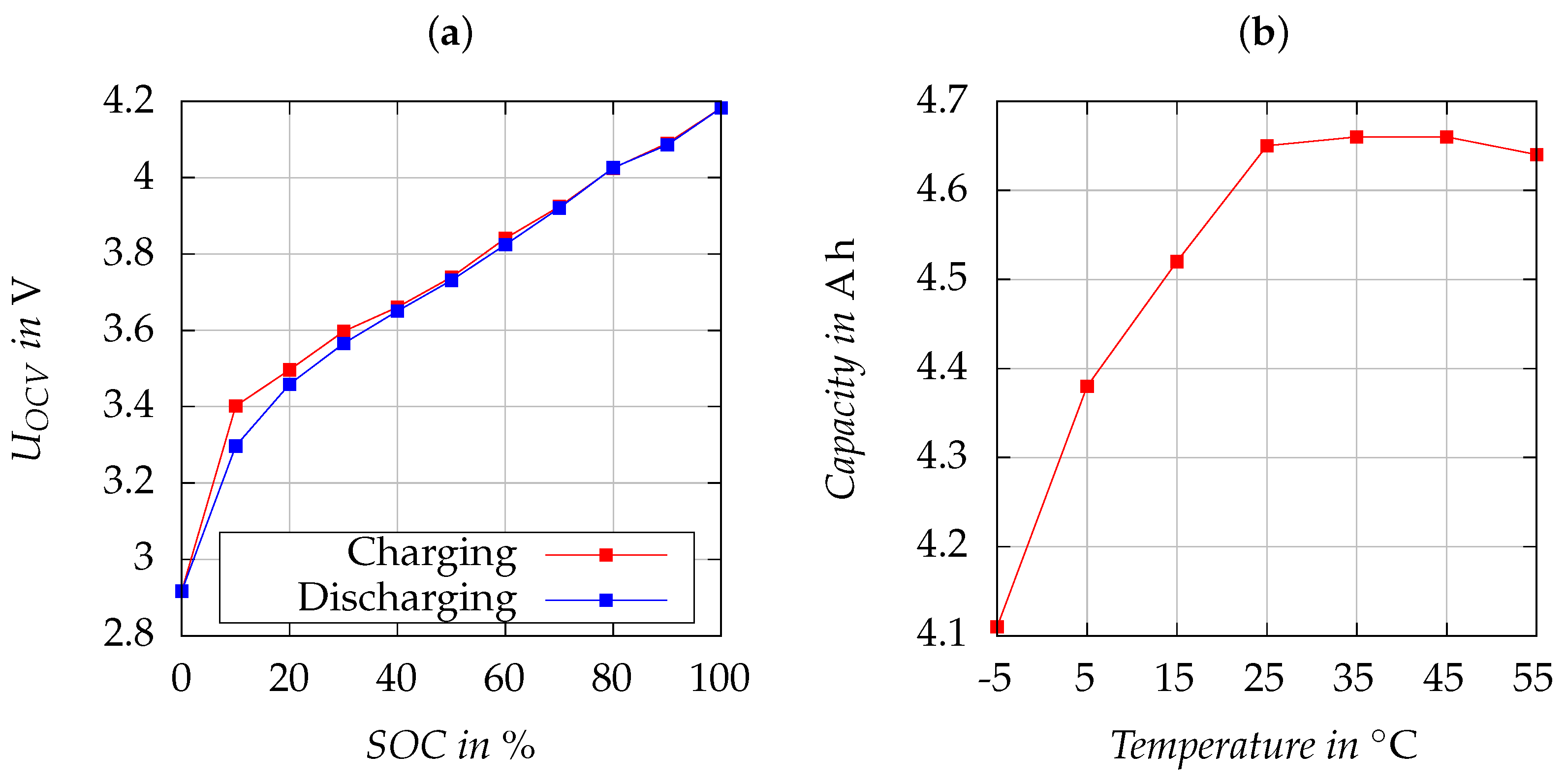 Batteries 10 00267 g006