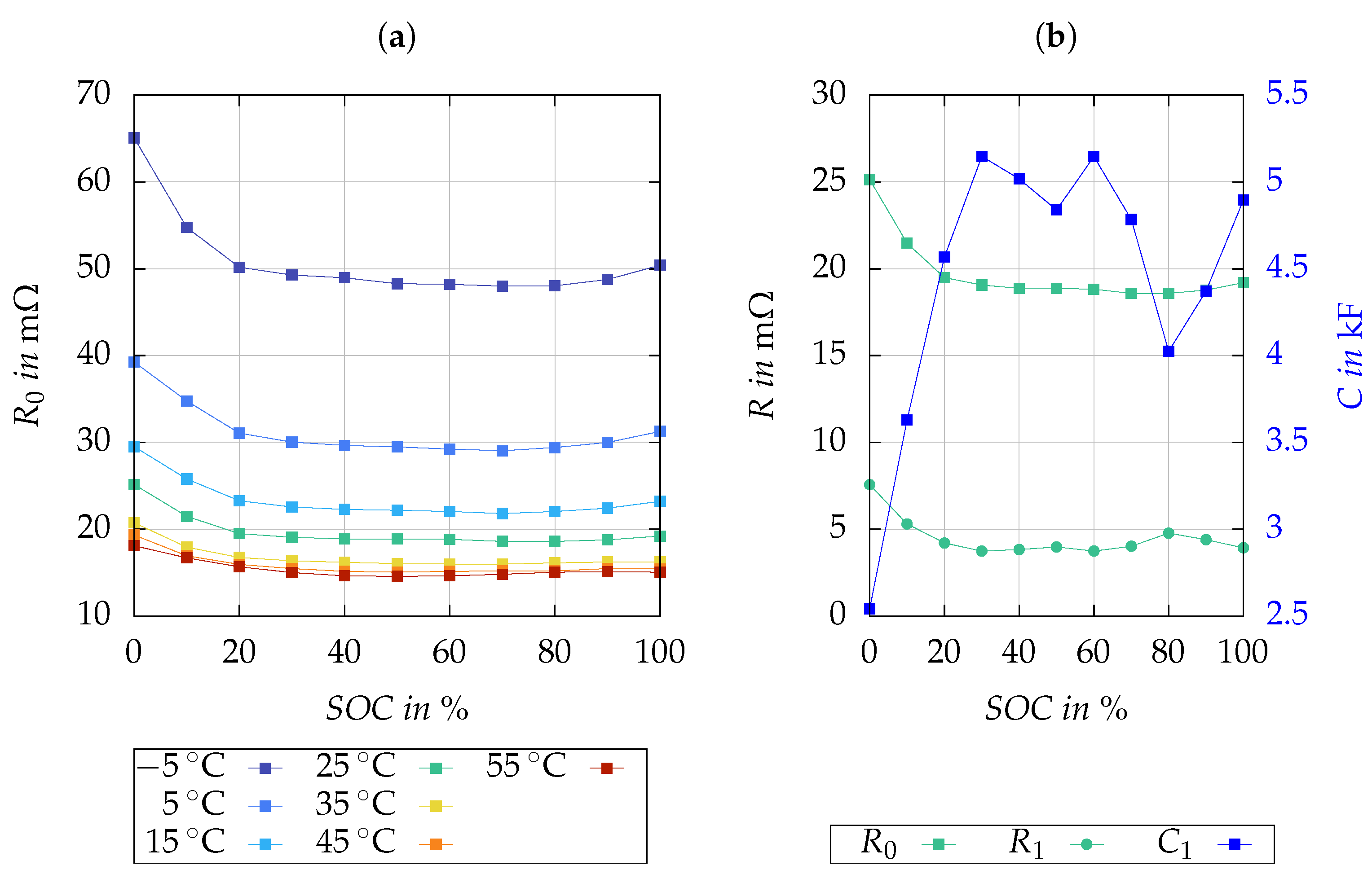 Batteries 10 00267 g007