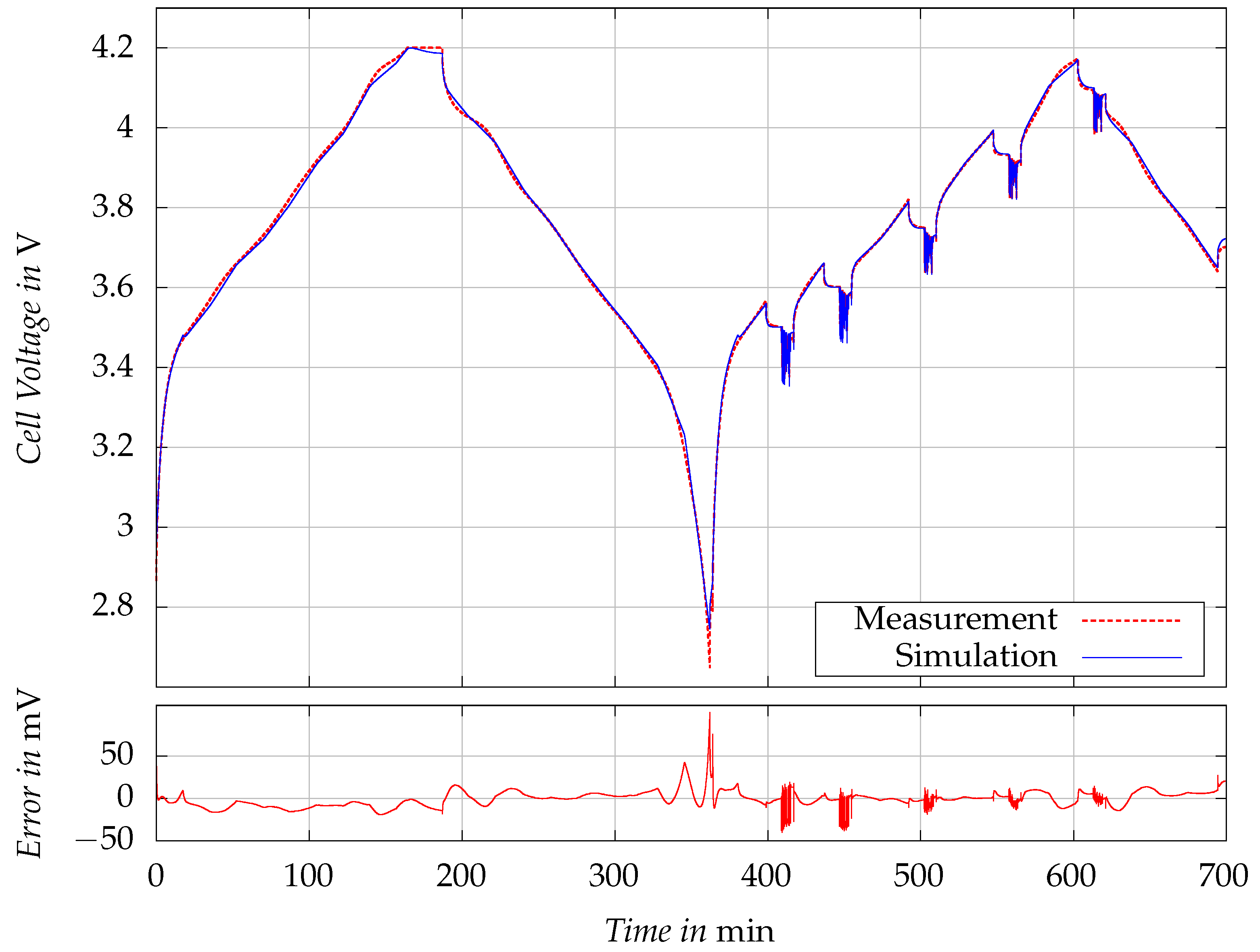 Batteries 10 00267 g008