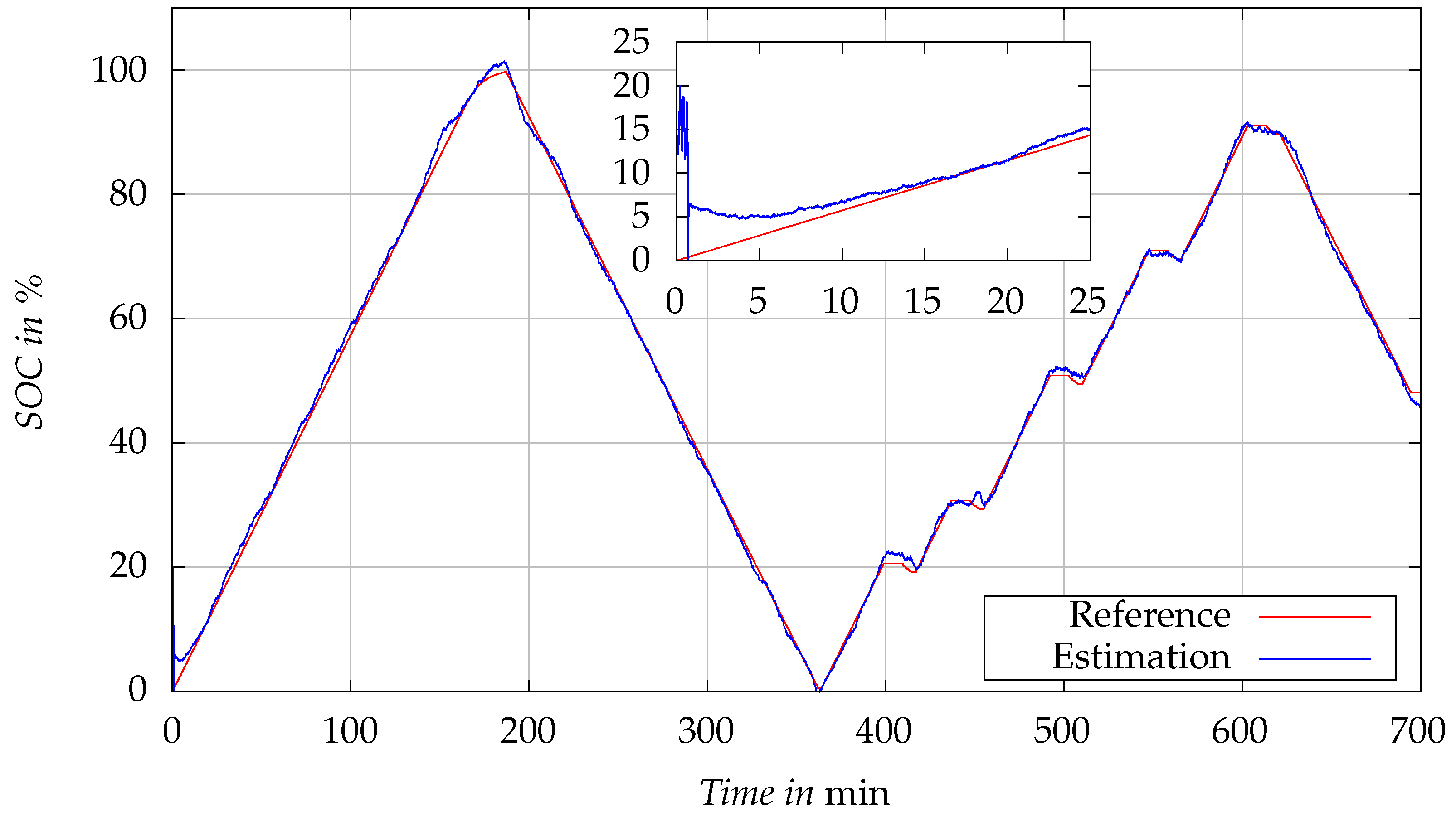 Batteries 10 00267 g009