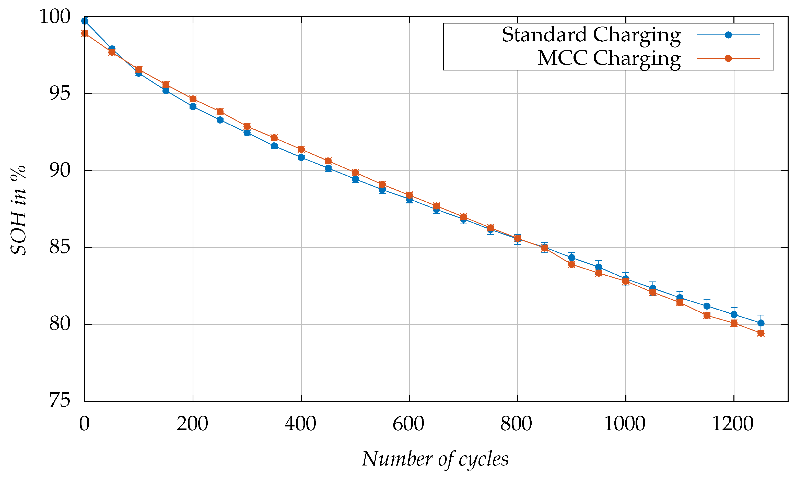 Batteries 10 00267 g010