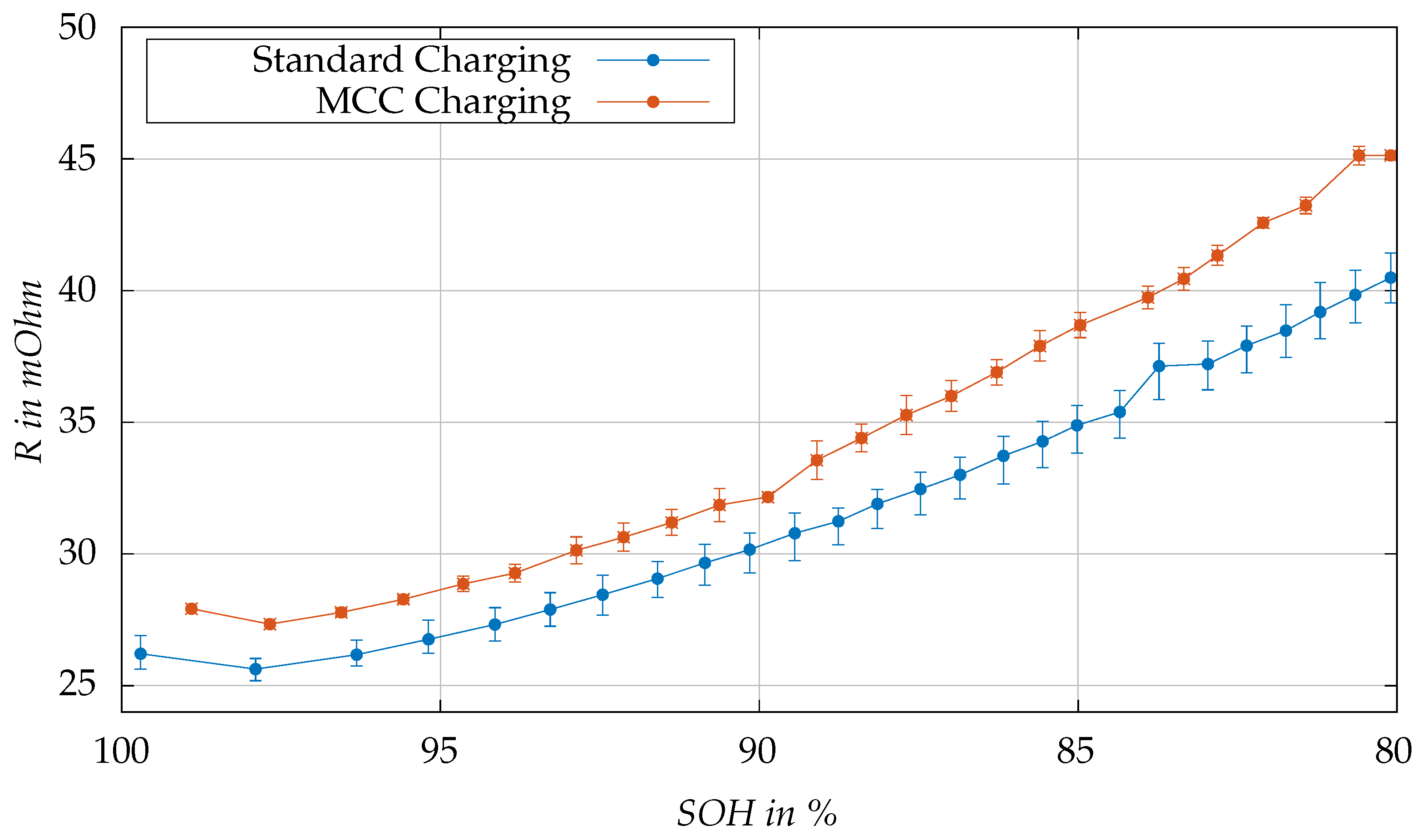 Batteries 10 00267 g011