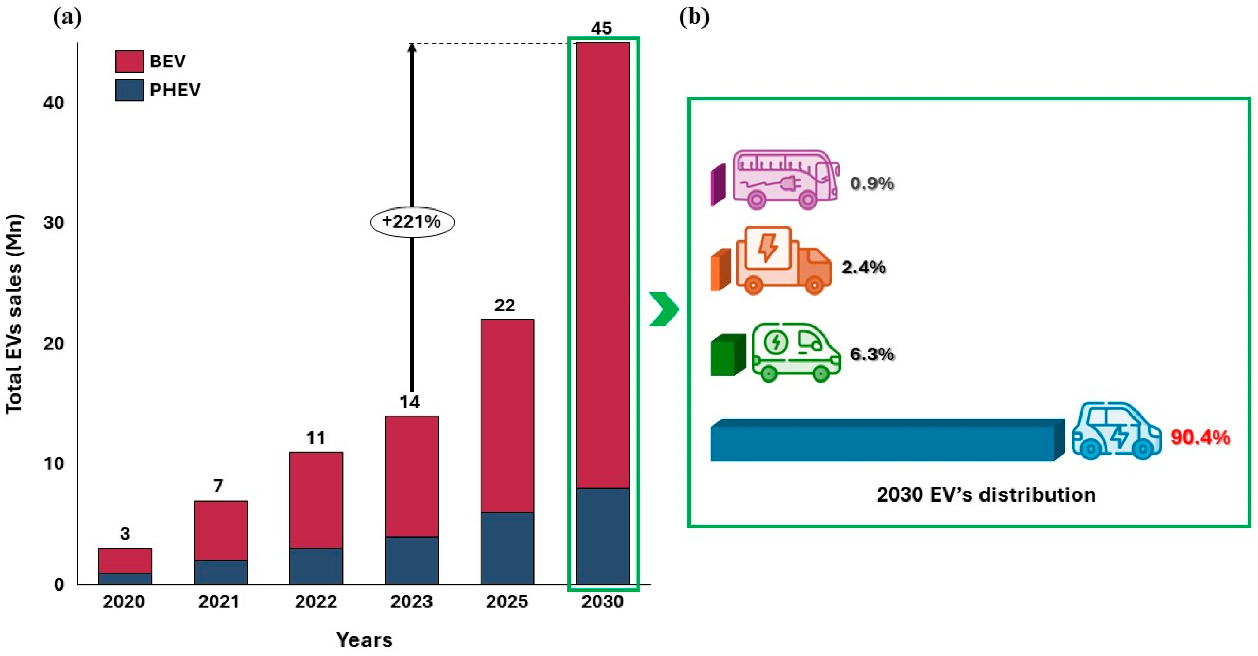 Batteries 10 00268 g001