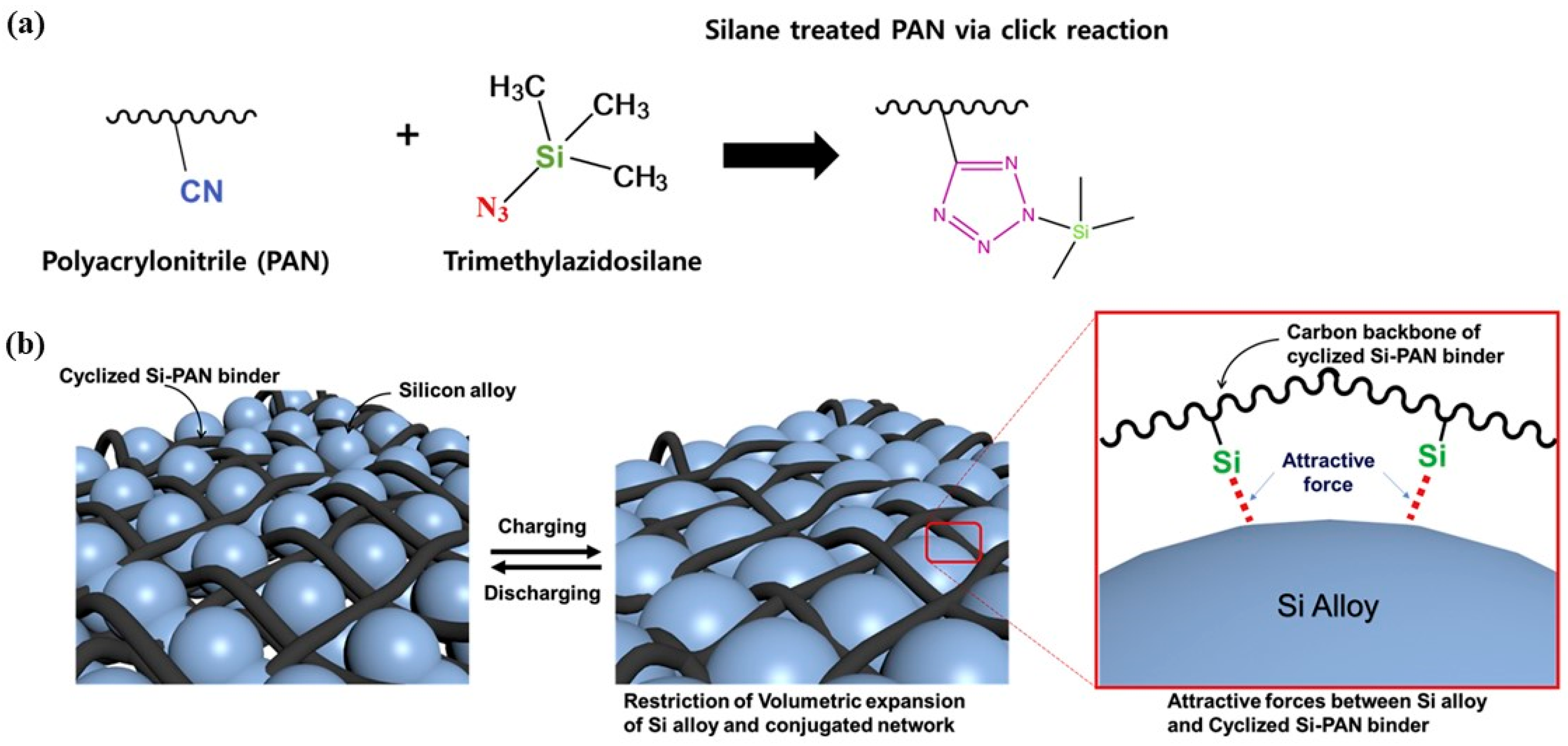 Batteries 10 00268 g002