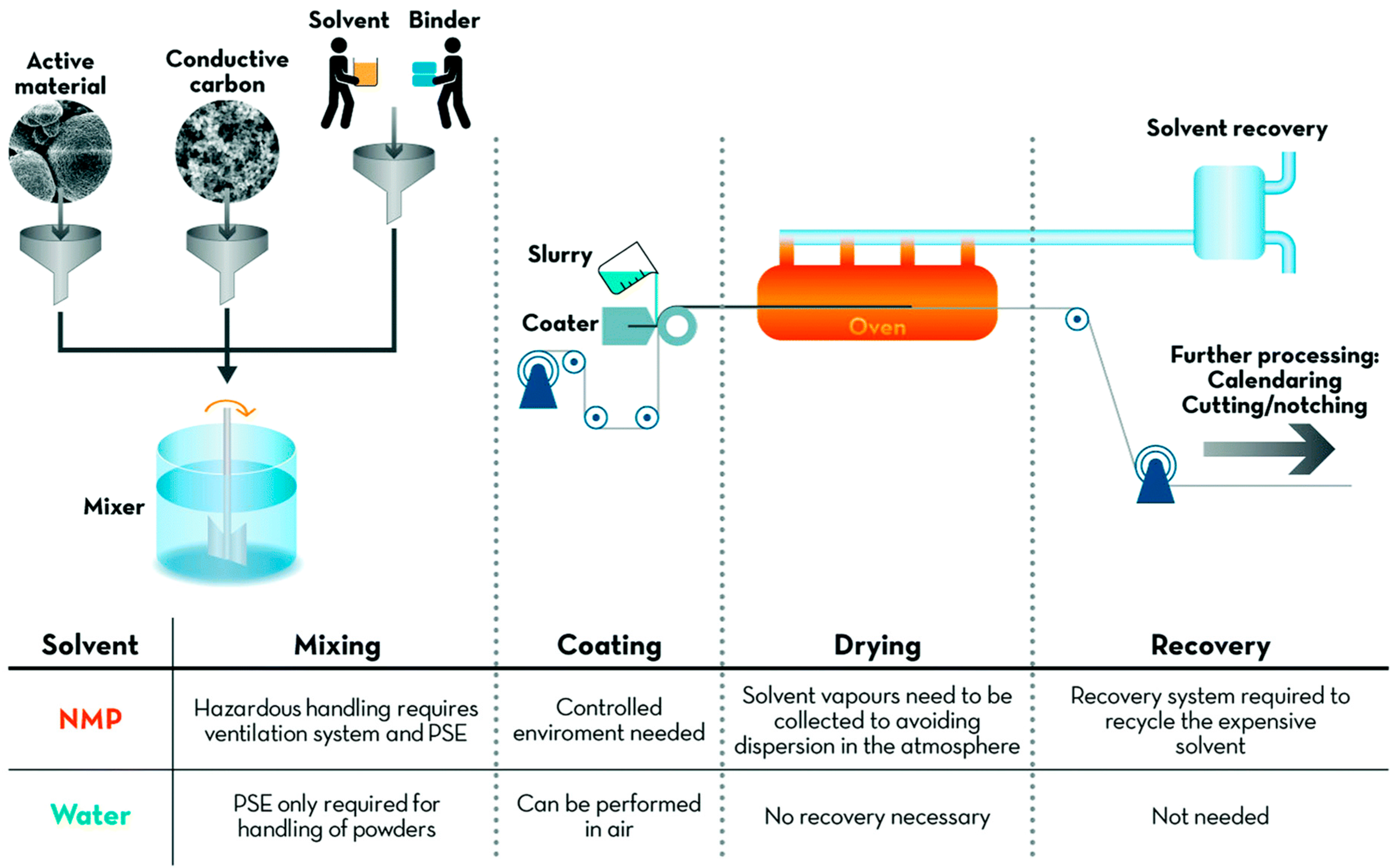 Batteries 10 00268 g003