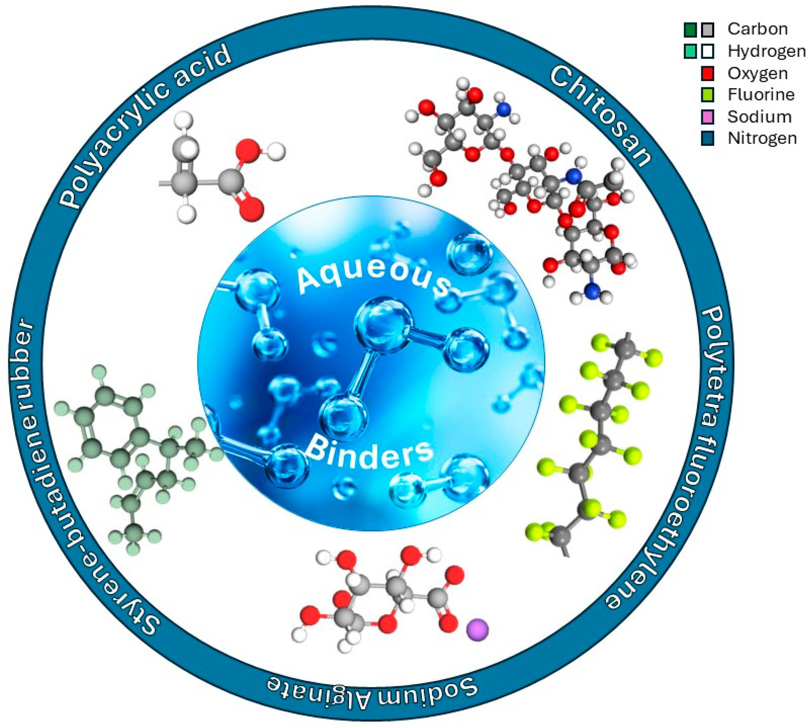 Batteries 10 00268 g004
