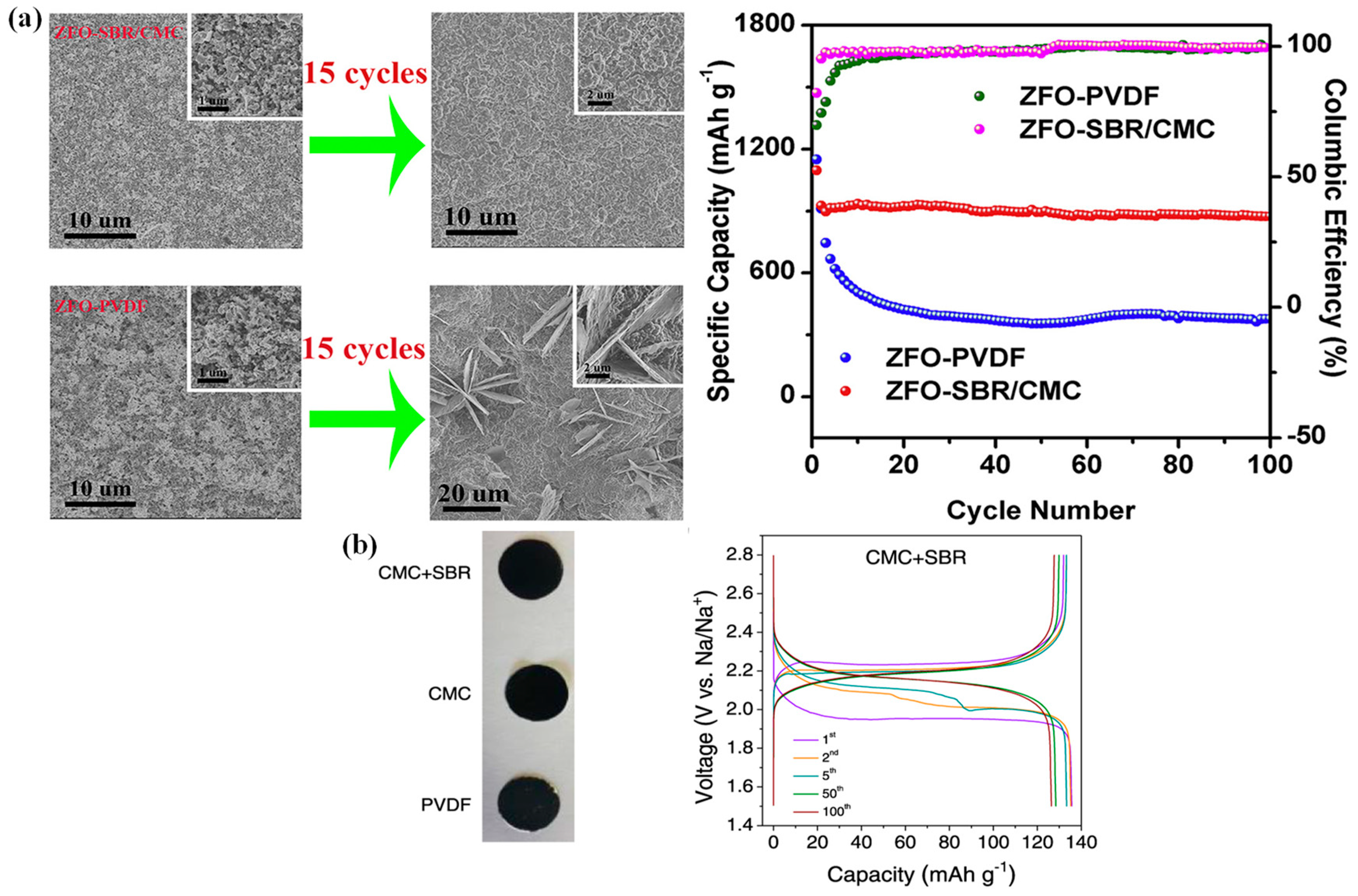 Batteries 10 00268 g006