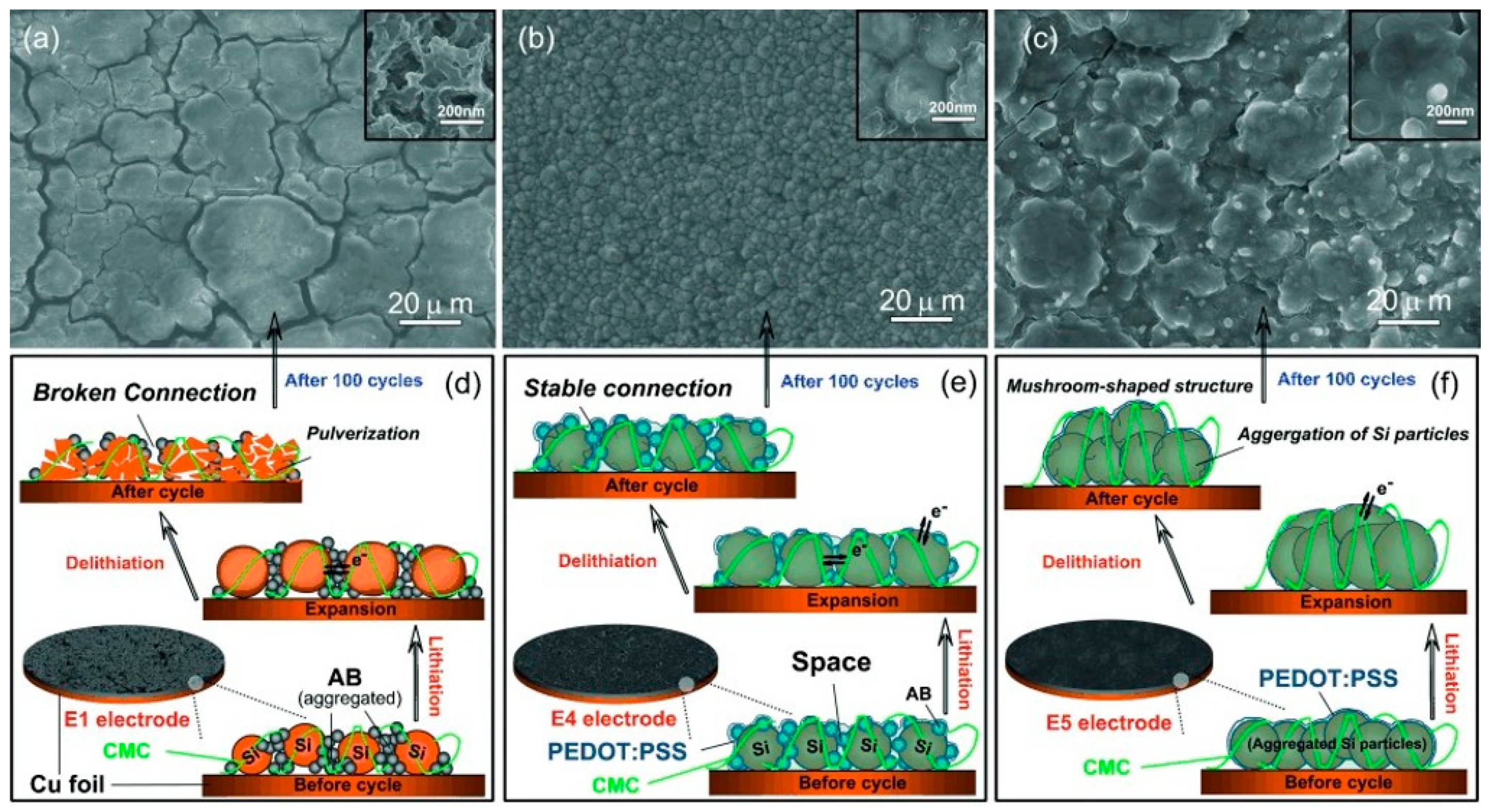 Batteries 10 00268 g009