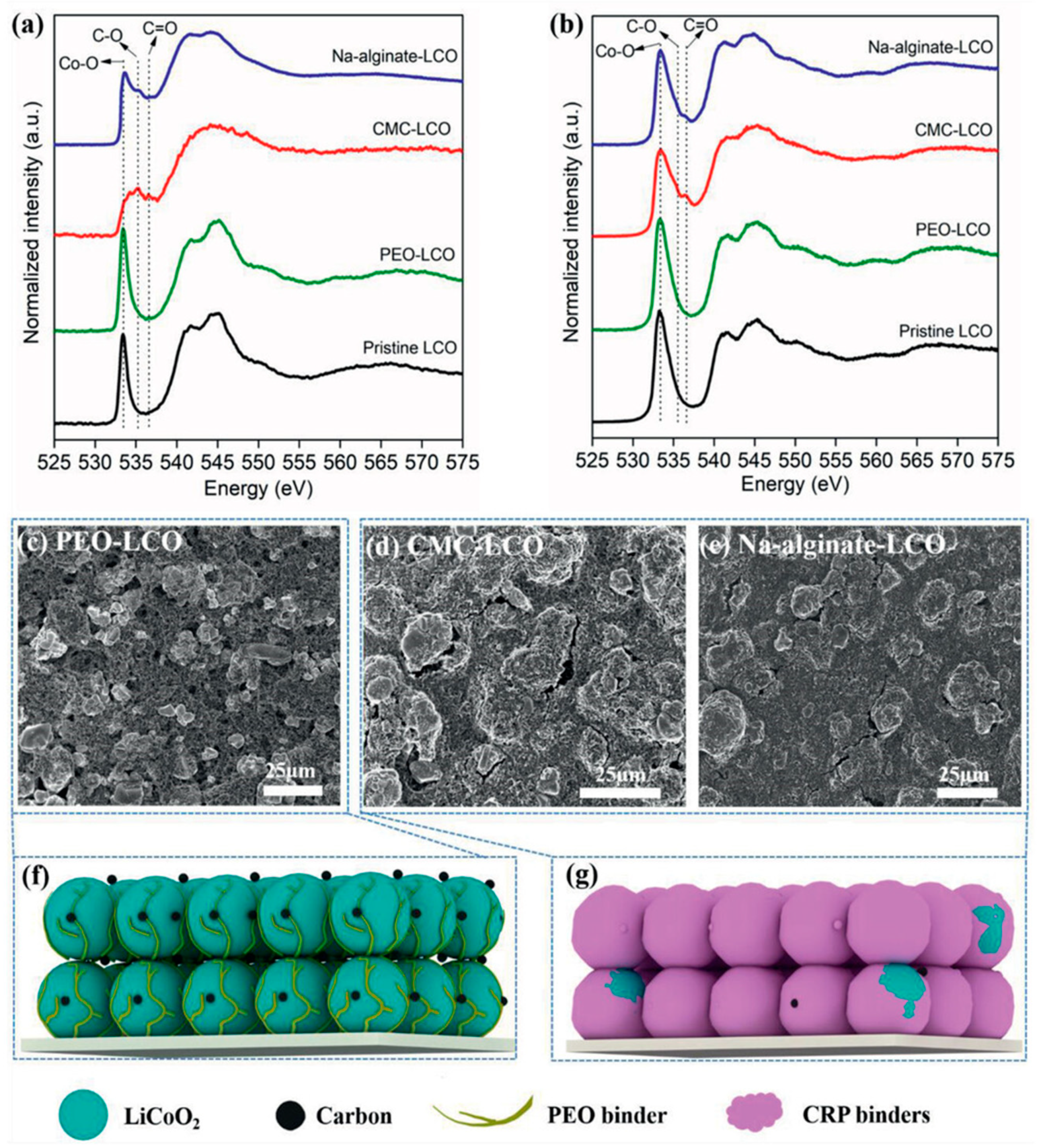 Batteries 10 00268 g012