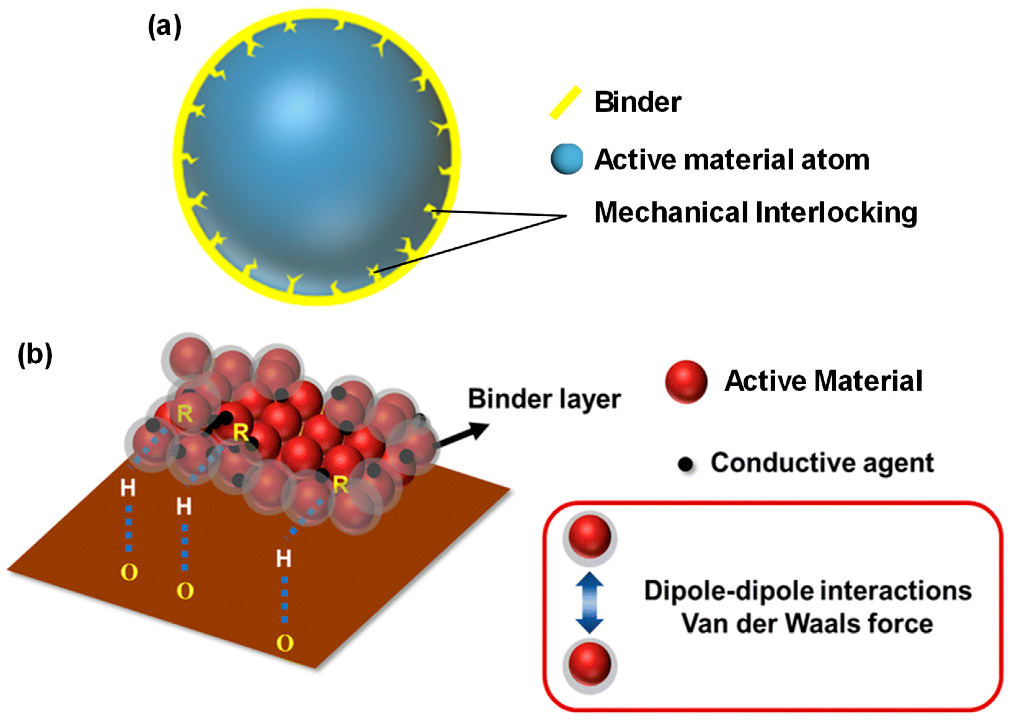 Batteries 10 00268 g014