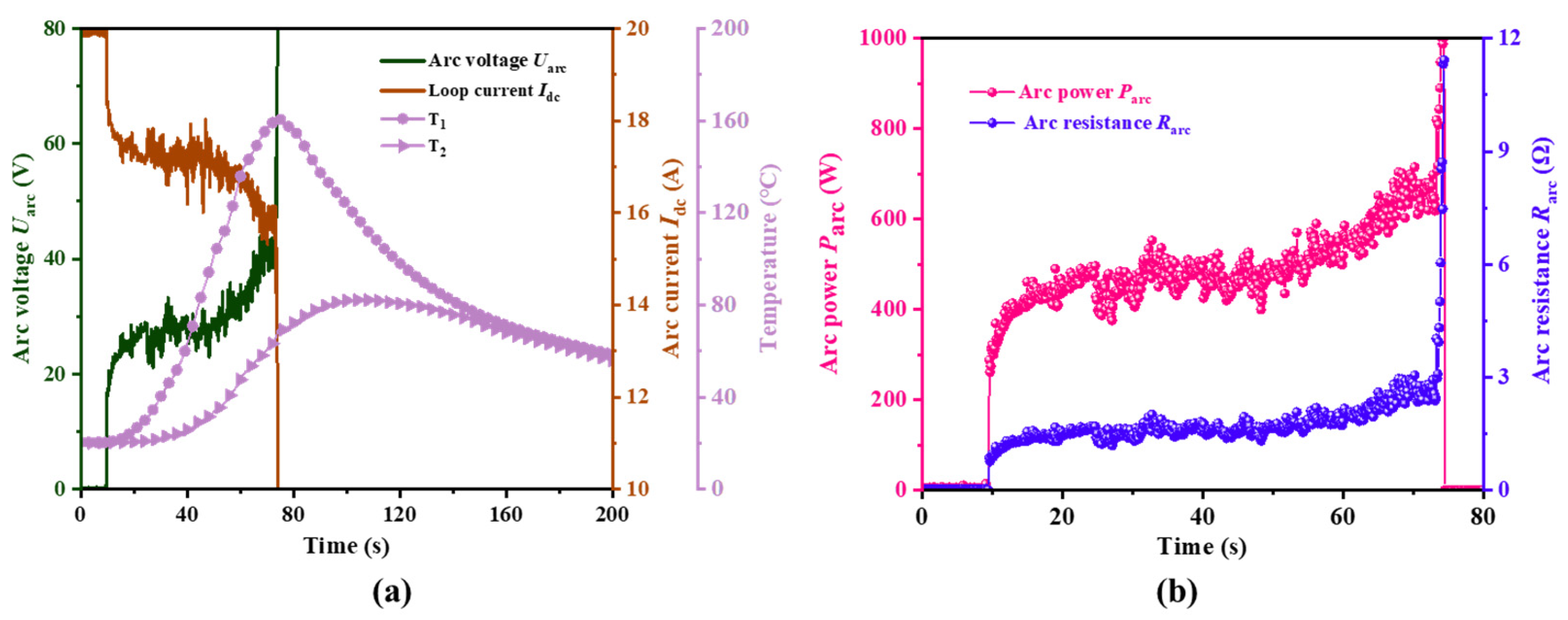 Batteries 10 00269 g003
