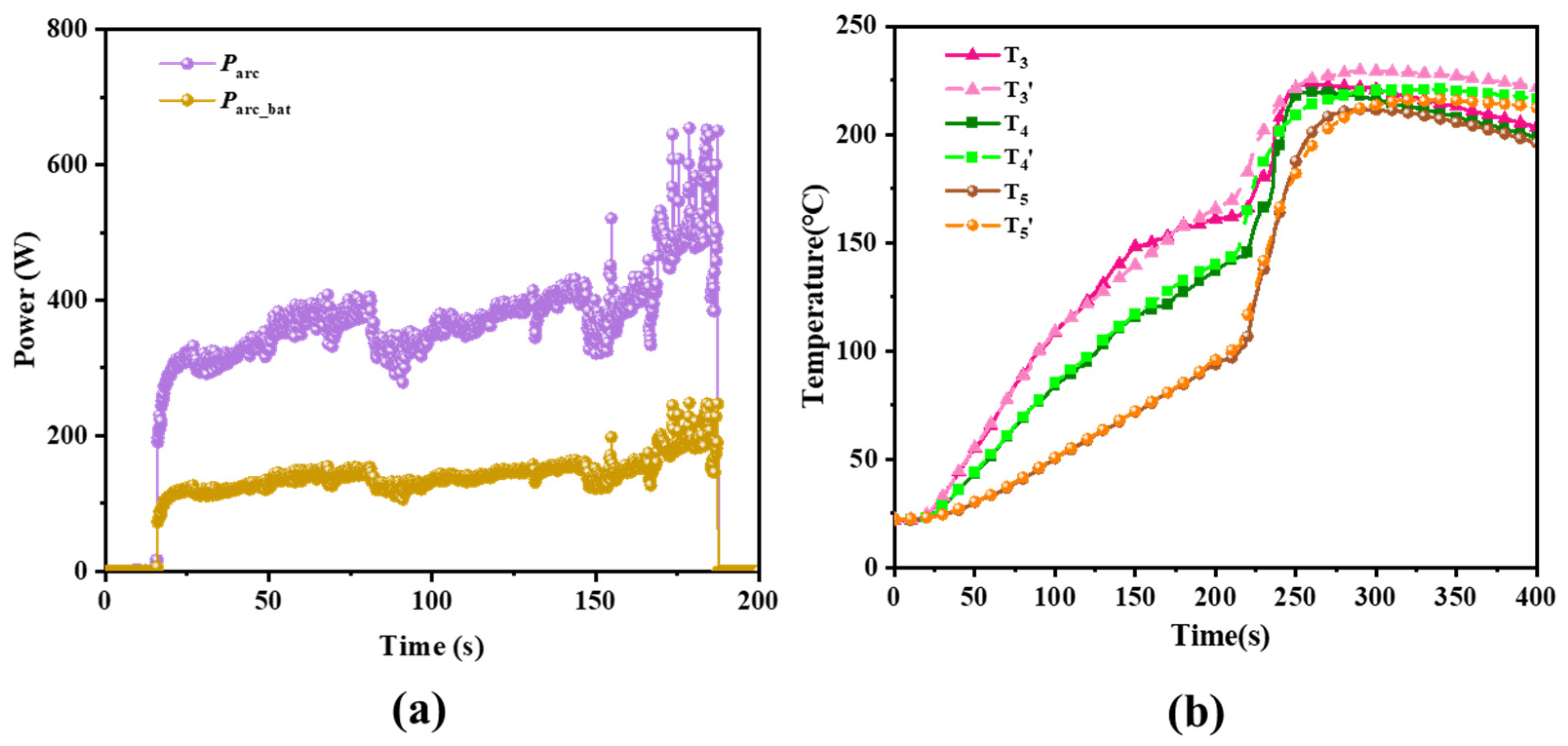 Batteries 10 00269 g009