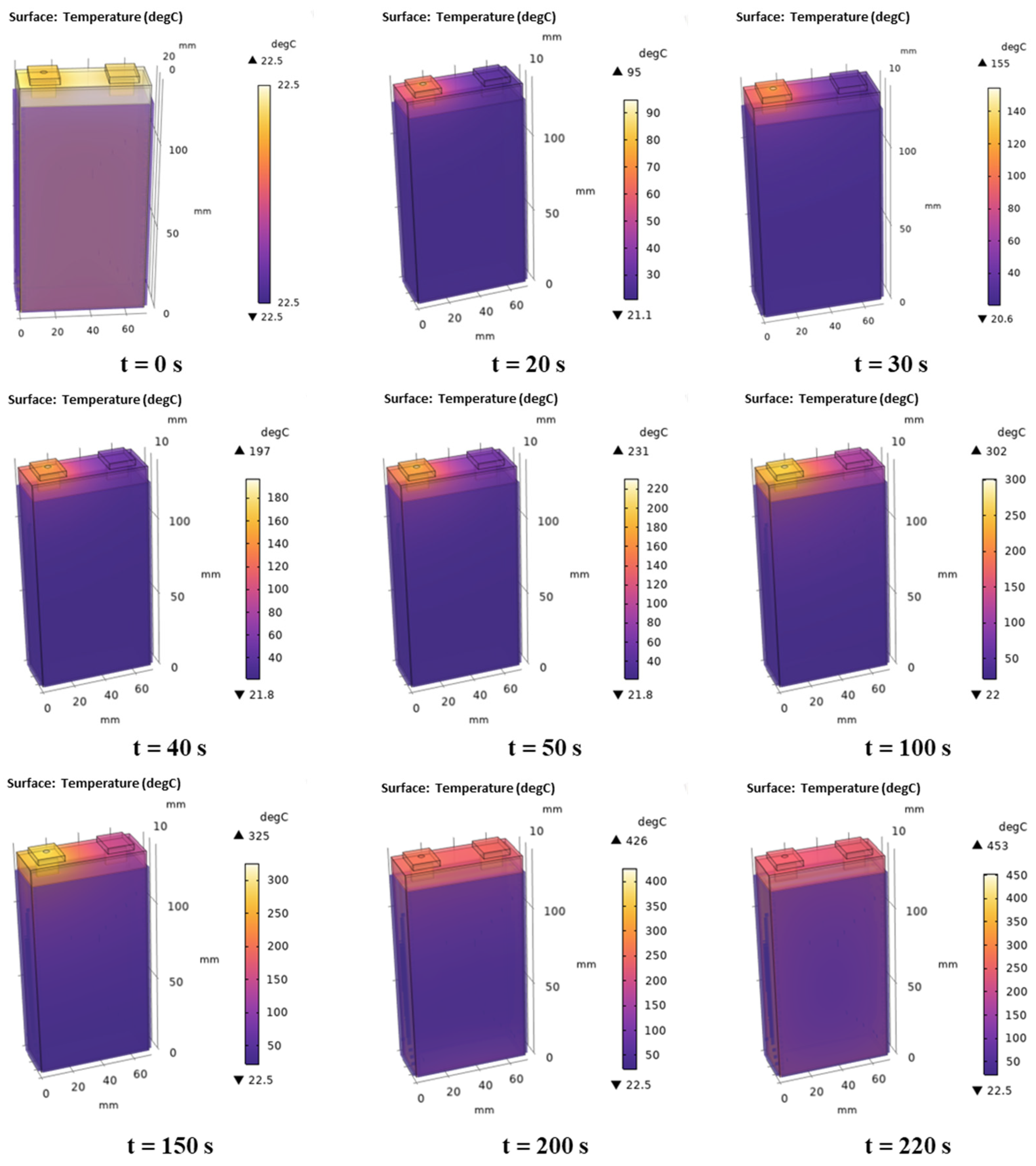 Batteries 10 00269 g010