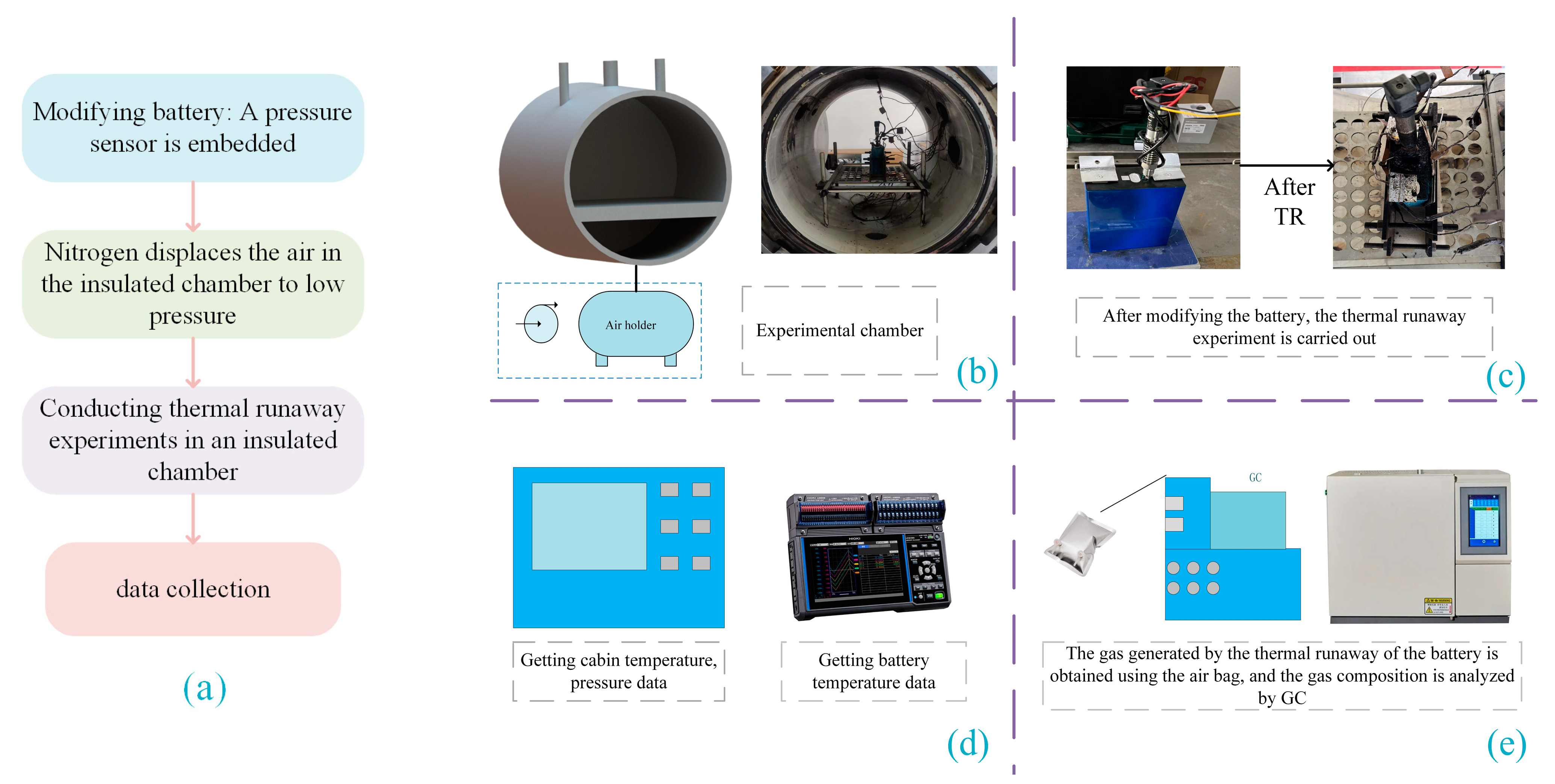 Batteries 10 00270 g001