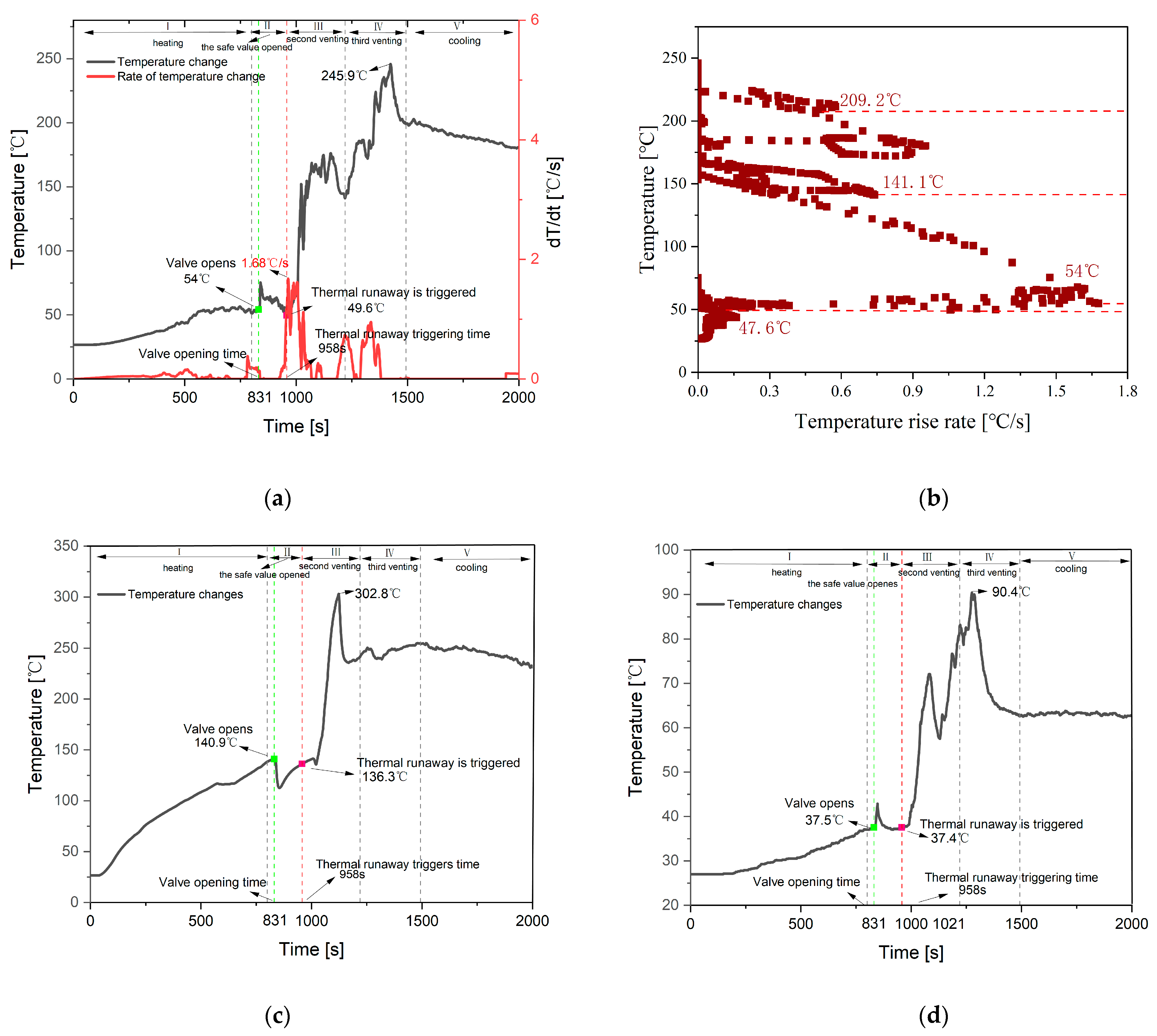 Batteries 10 00270 g004